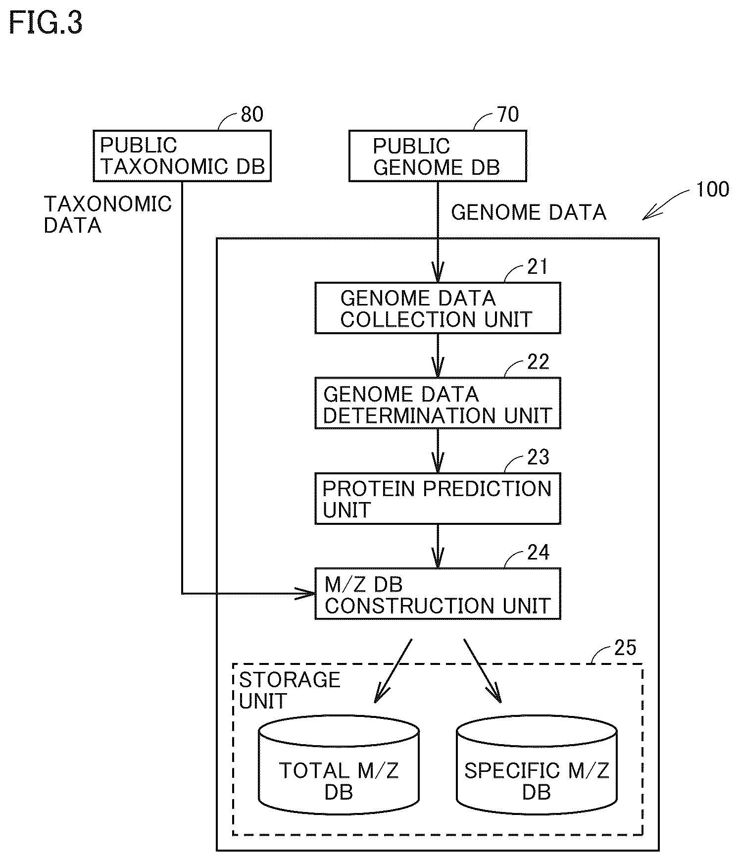 Patent US12614608 Figure 3 – Method and apparatus for constructing microbial identification database