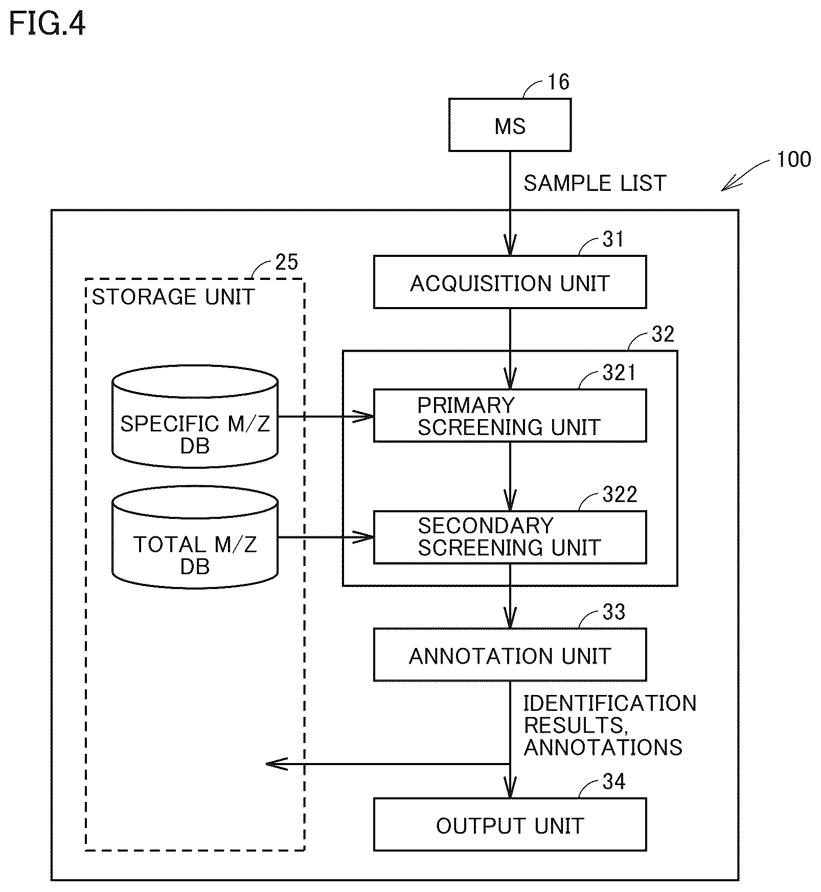 Patent US12614608 Figure 4 – Method and apparatus for constructing microbial identification database