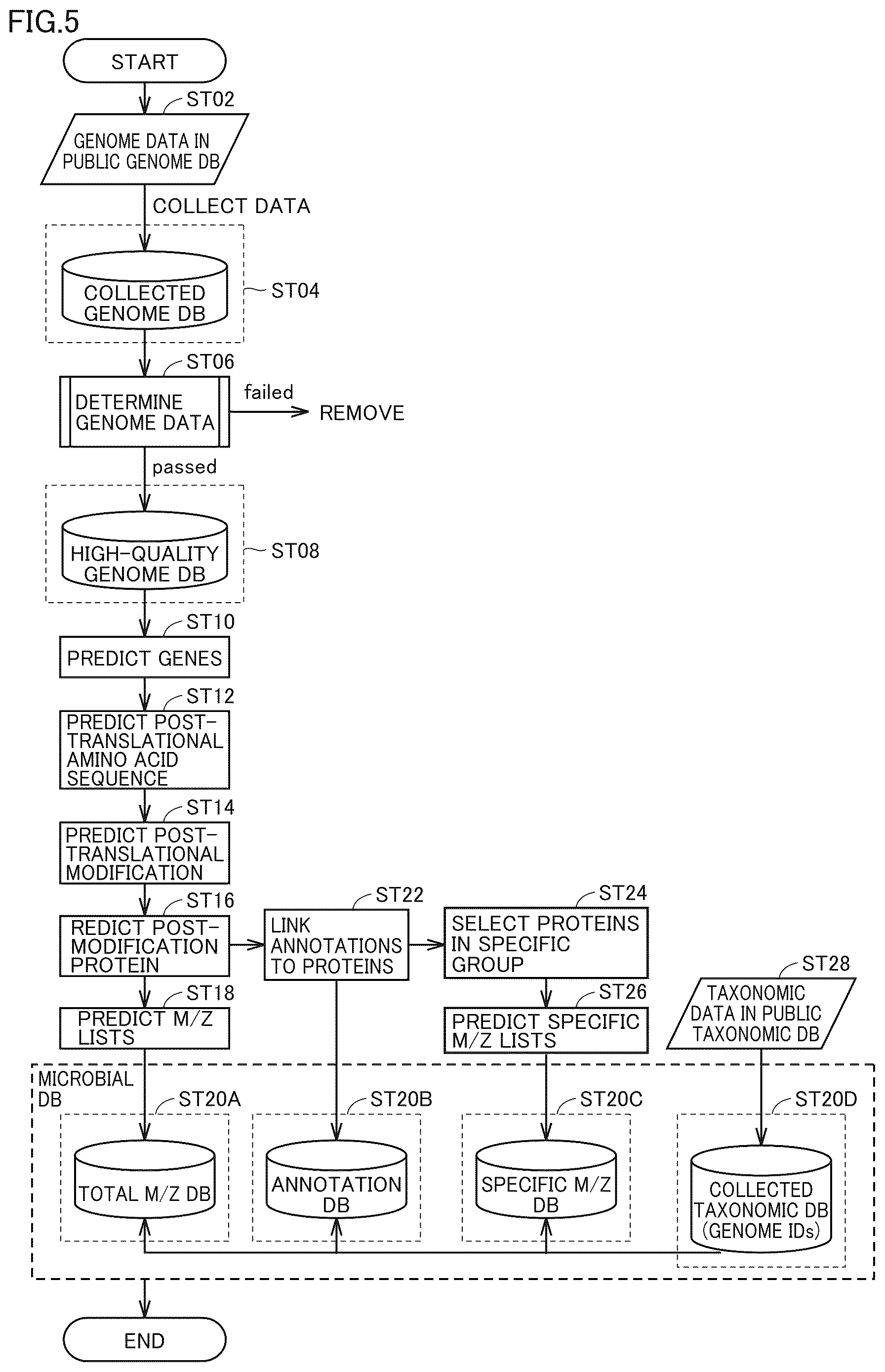 Patent US12614608 Figure 5 – Method and apparatus for constructing microbial identification database