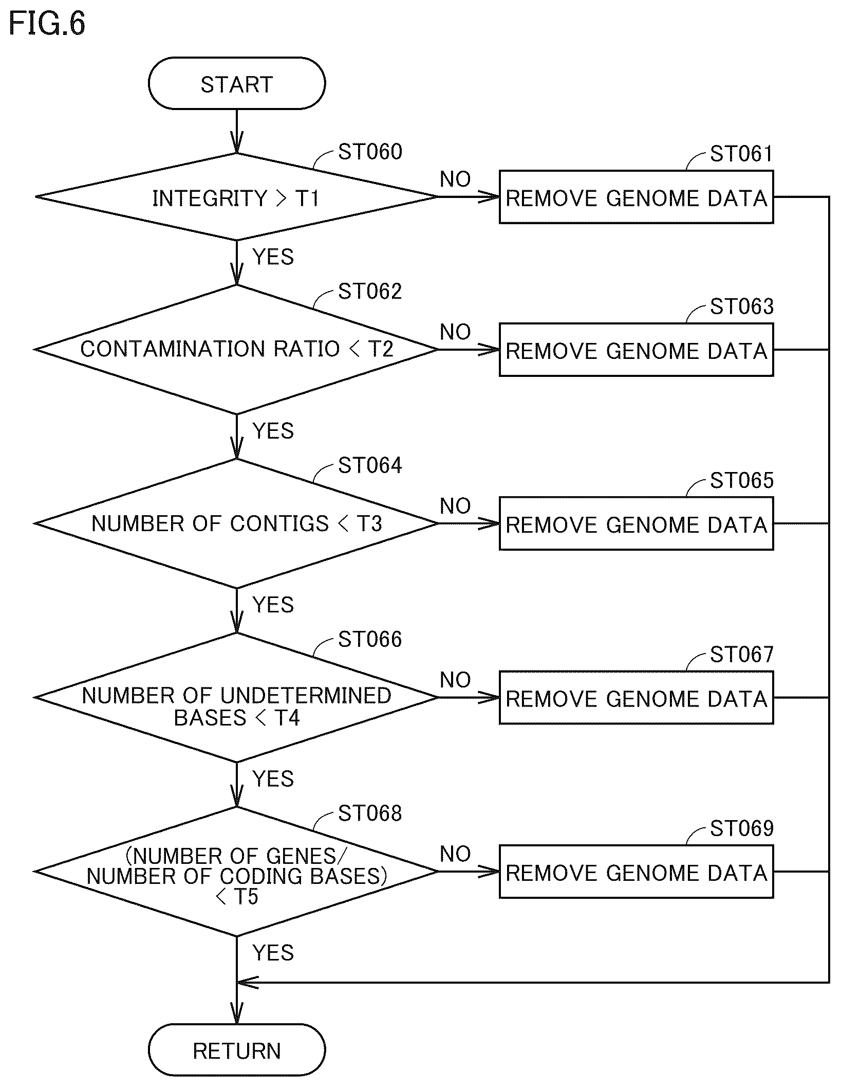 Patent US12614608 Figure 6 – Method and apparatus for constructing microbial identification database