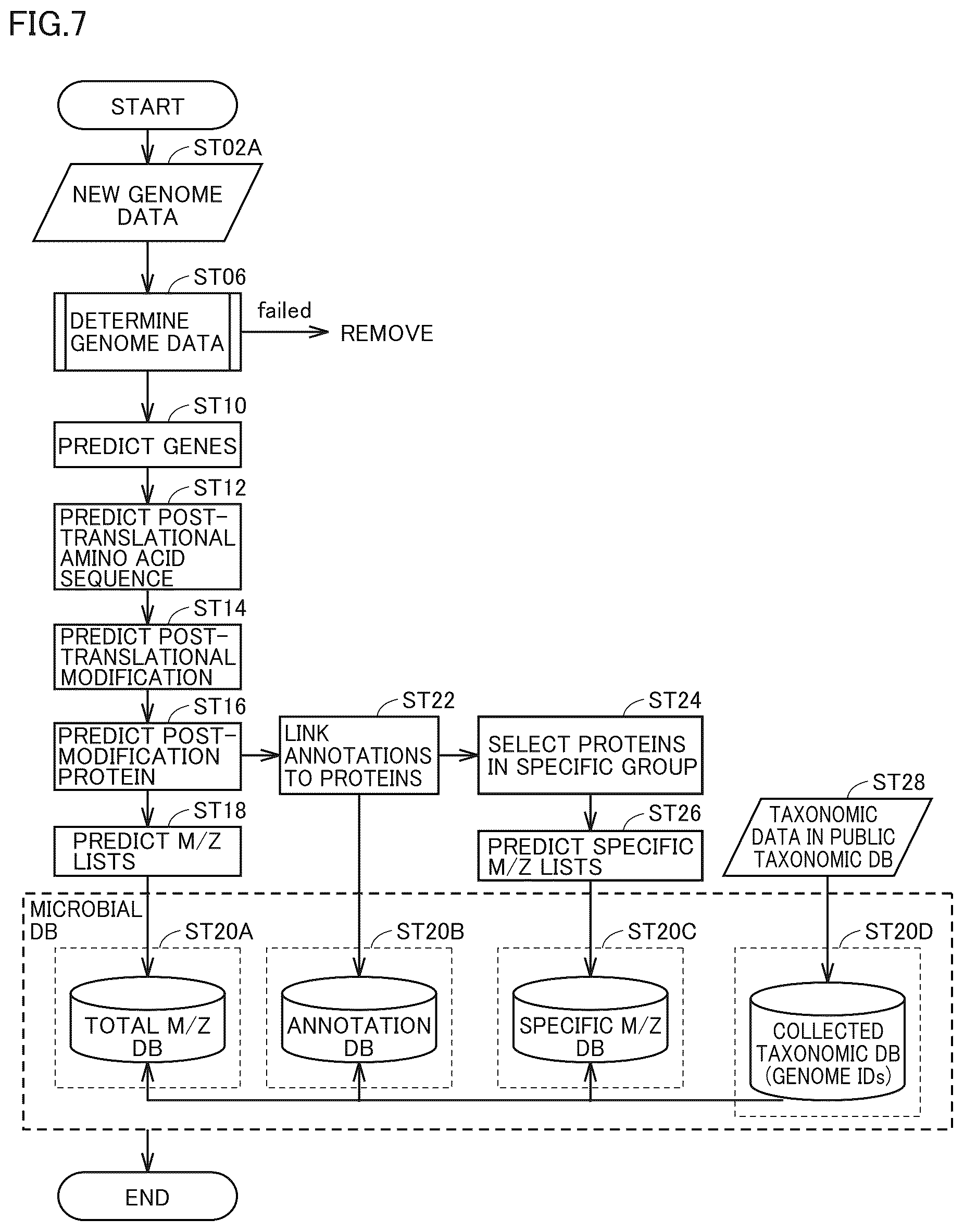 Patent US12614608 Figure 7 – Method and apparatus for constructing microbial identification database