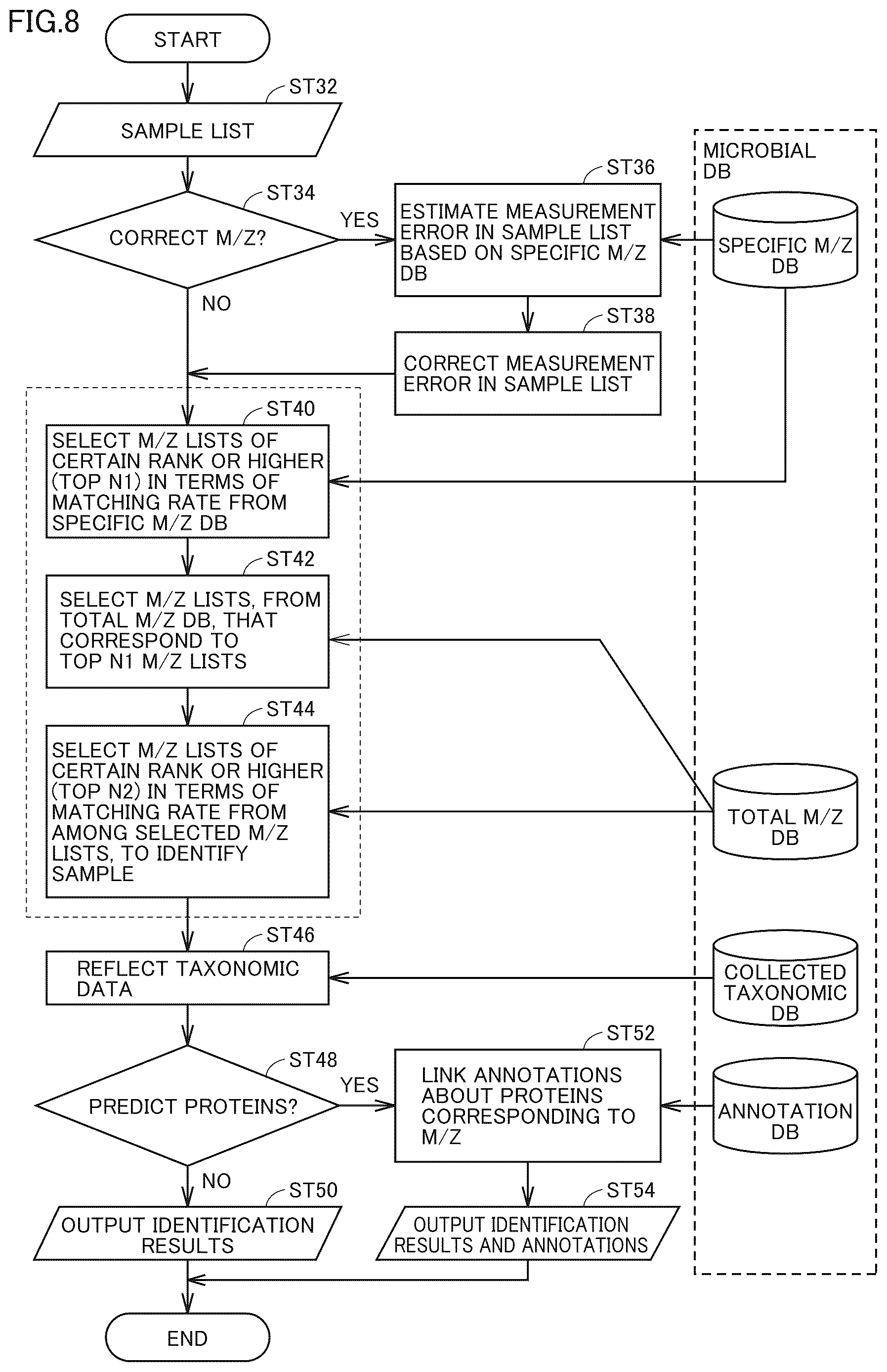 Patent US12614608 Figure 8 – Method and apparatus for constructing microbial identification database