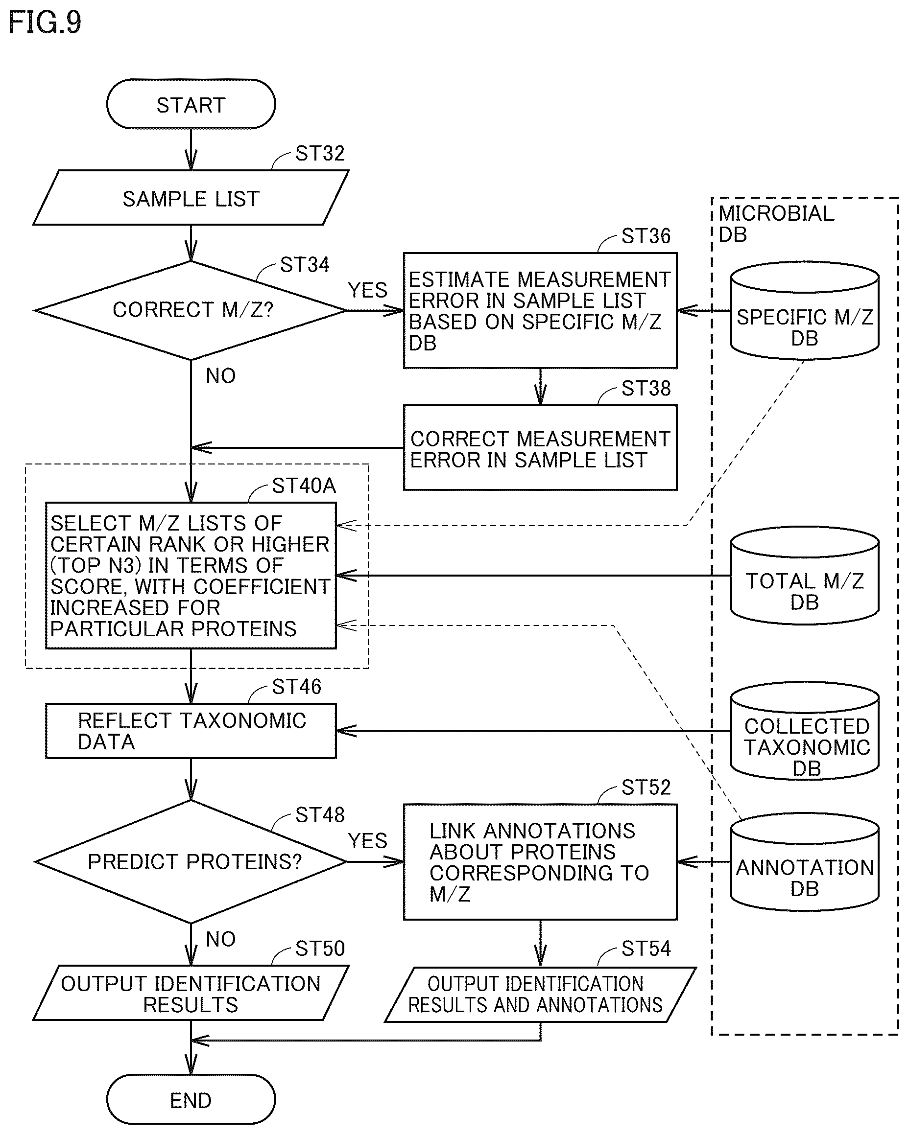 Patent US12614608 Figure 9 – Method and apparatus for constructing microbial identification database