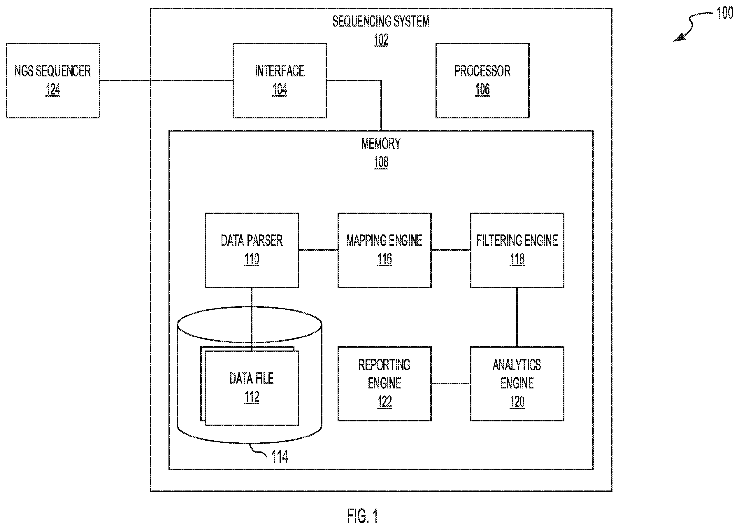 Patent US12614609 Figure 1 – Systems and methods to identify mutations in mitochondrial genomes