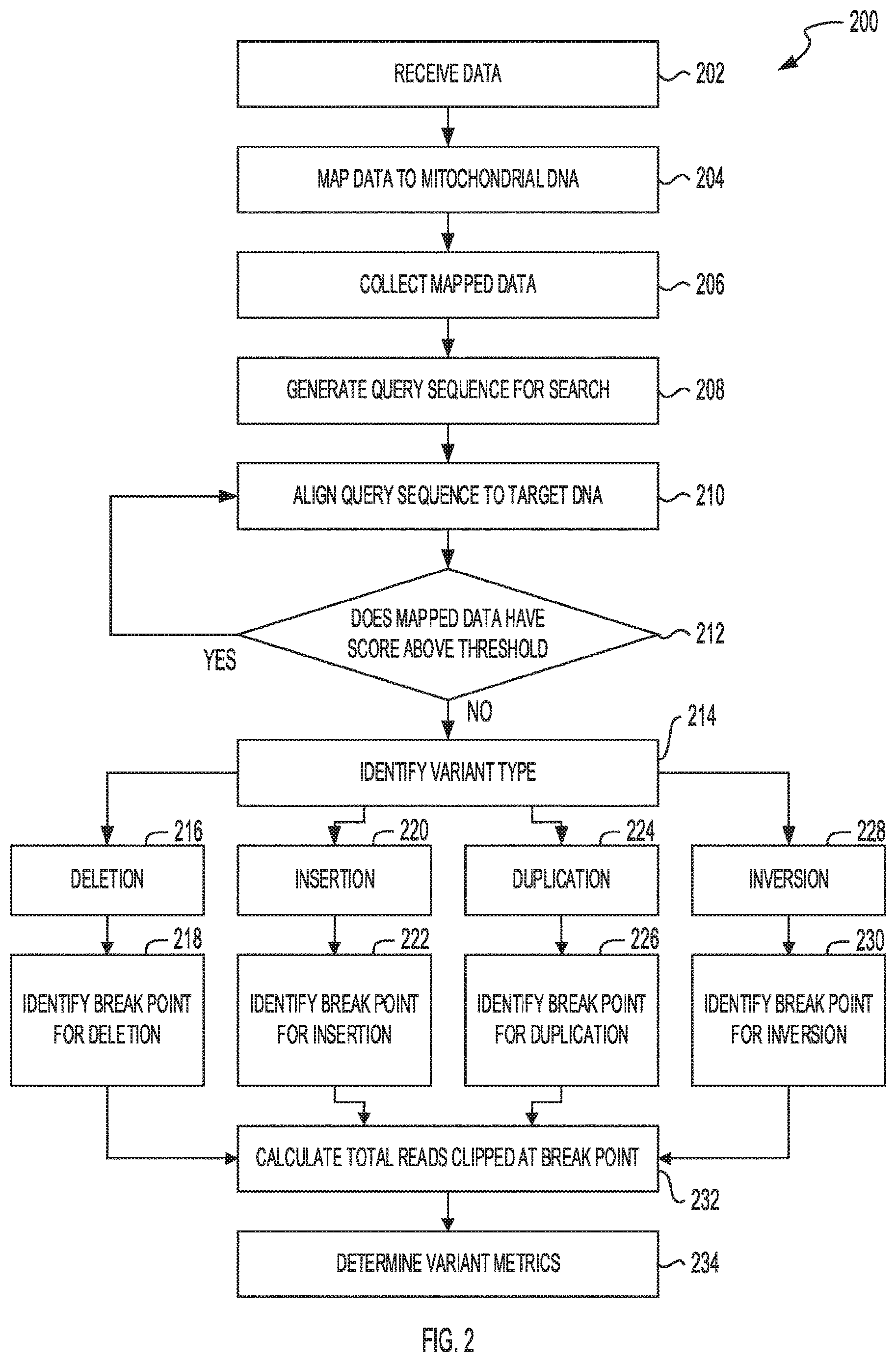 Patent US12614609 Figure 2 – Systems and methods to identify mutations in mitochondrial genomes