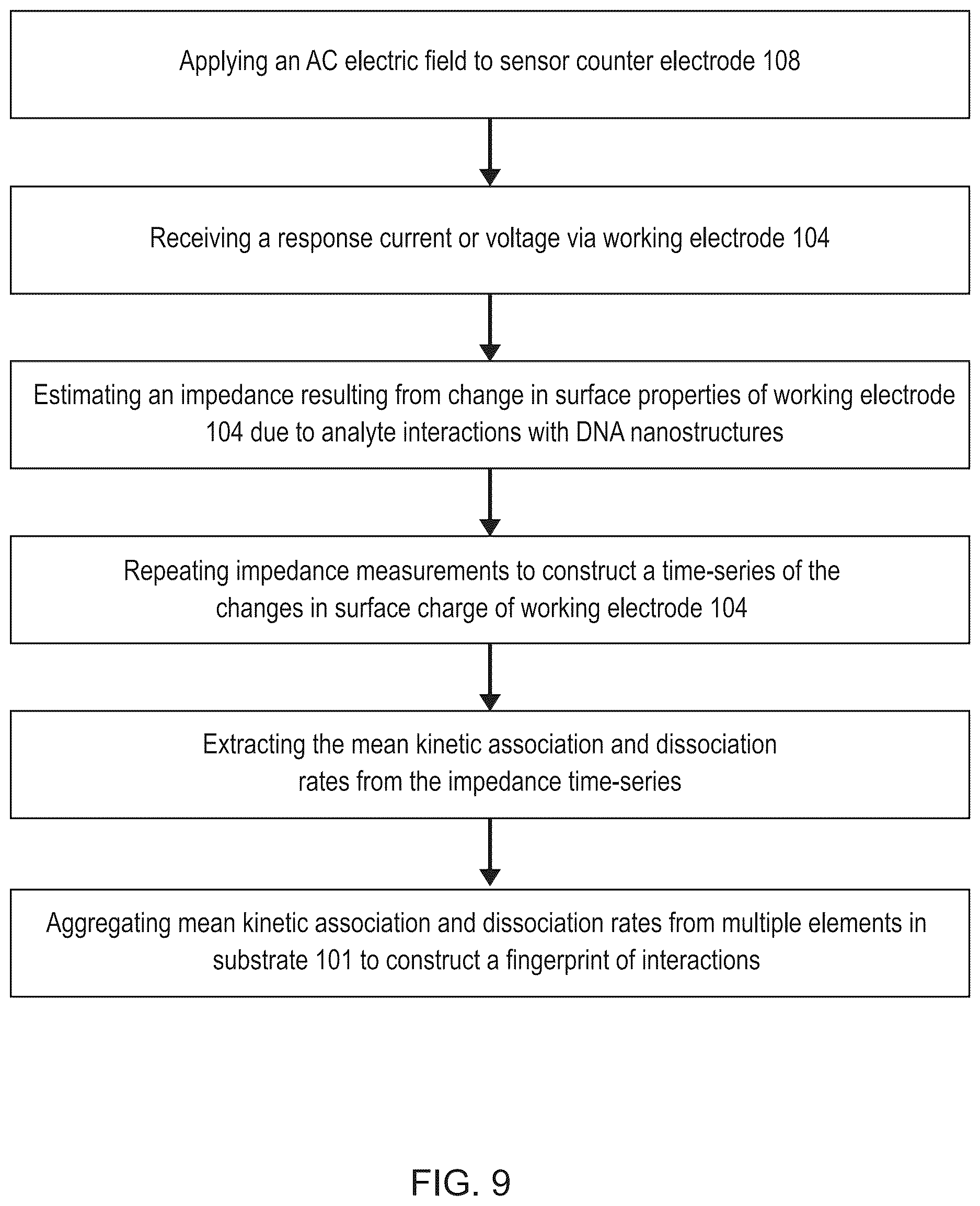 Patent US12614610 Figure 9 – Agile nucleic acid sensor and measuring a biomarker