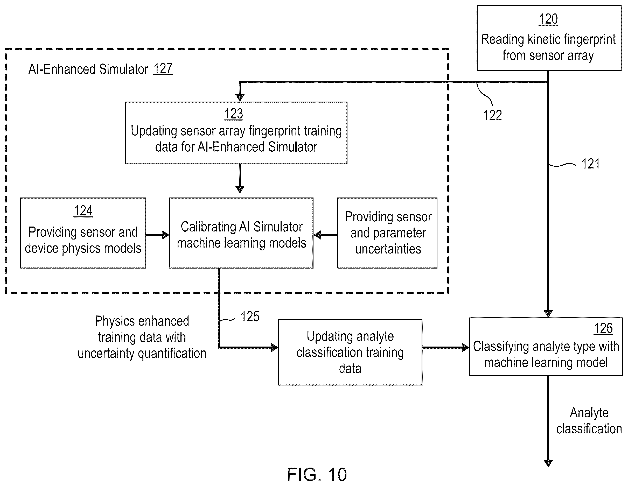 Patent US12614610 Figure 10 – Agile nucleic acid sensor and measuring a biomarker