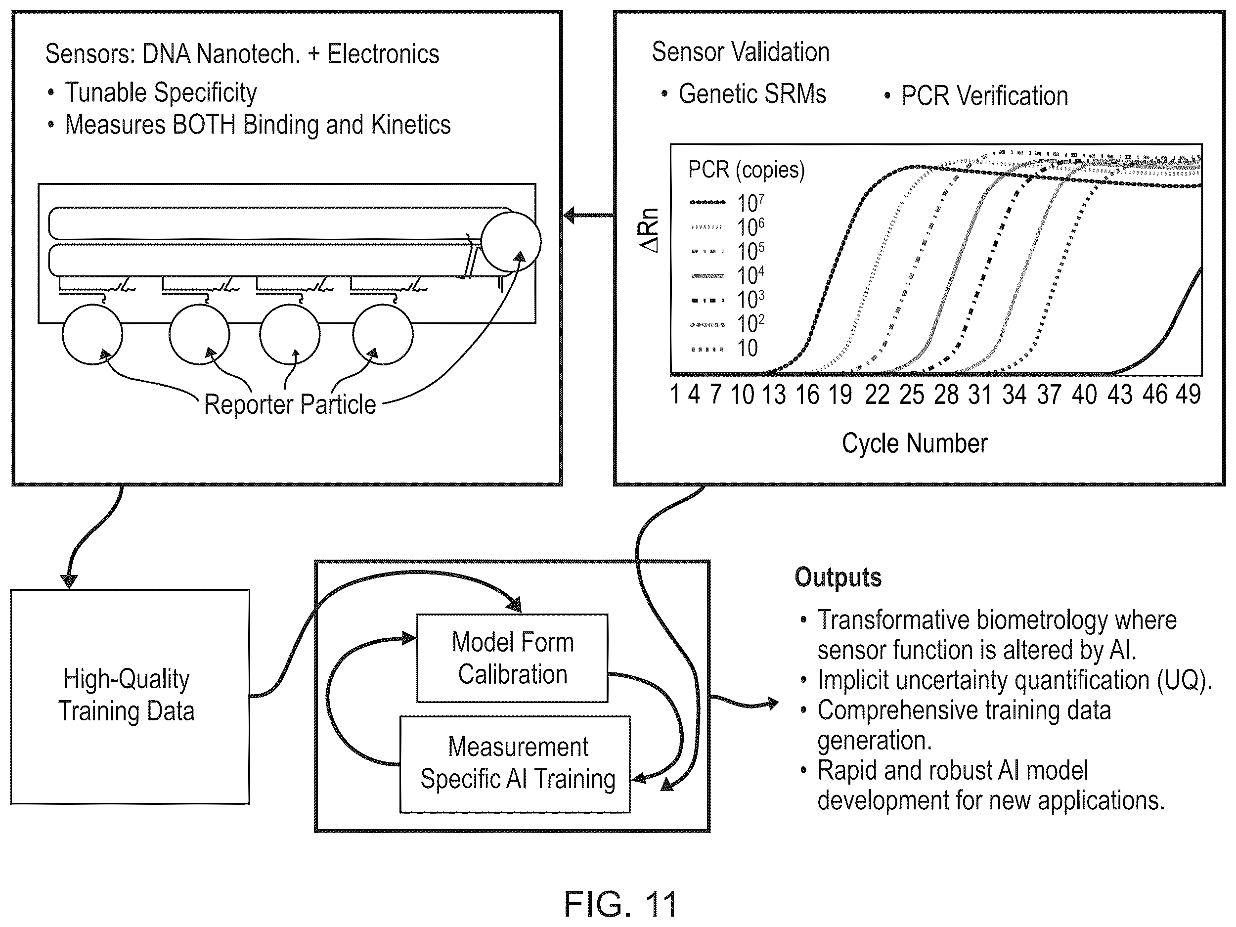 Patent US12614610 Figure 11 – Agile nucleic acid sensor and measuring a biomarker