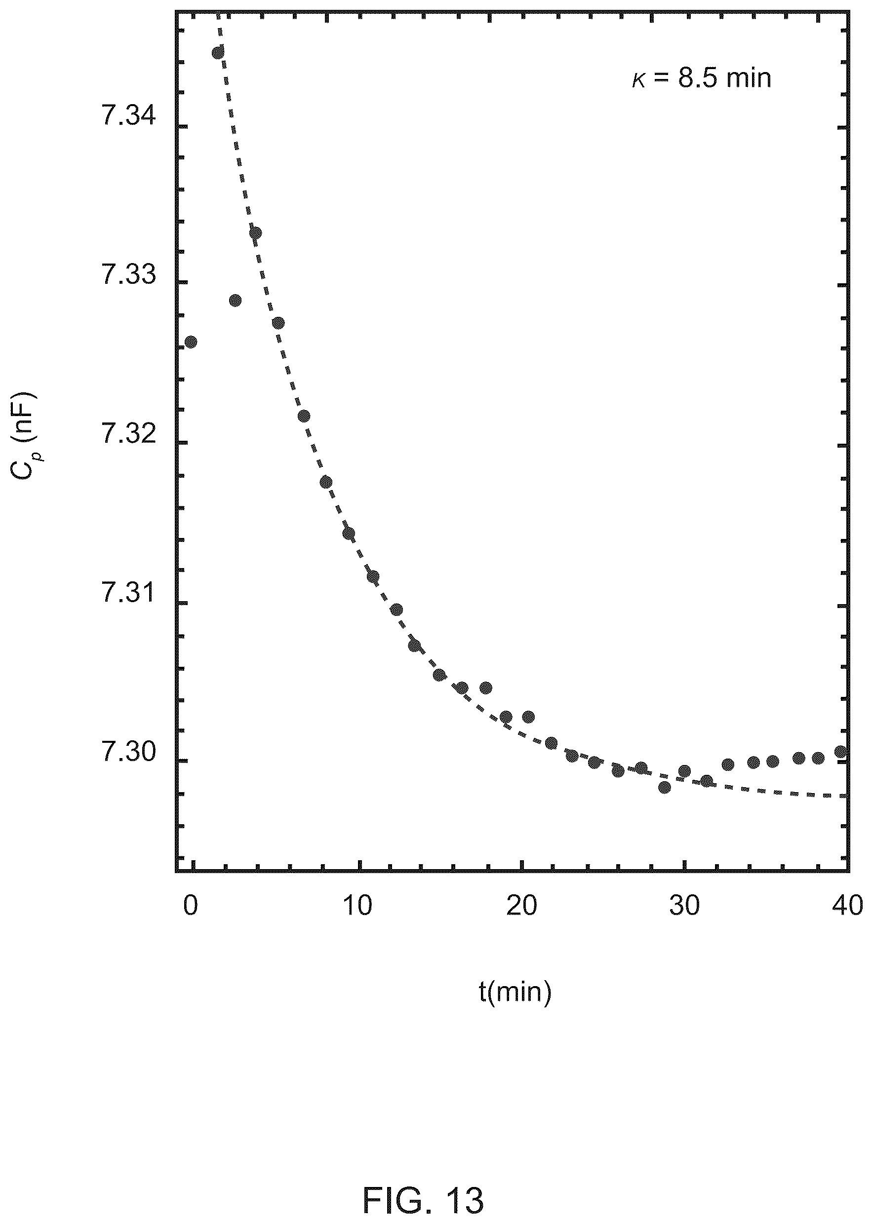Patent US12614610 Figure 13 – Agile nucleic acid sensor and measuring a biomarker