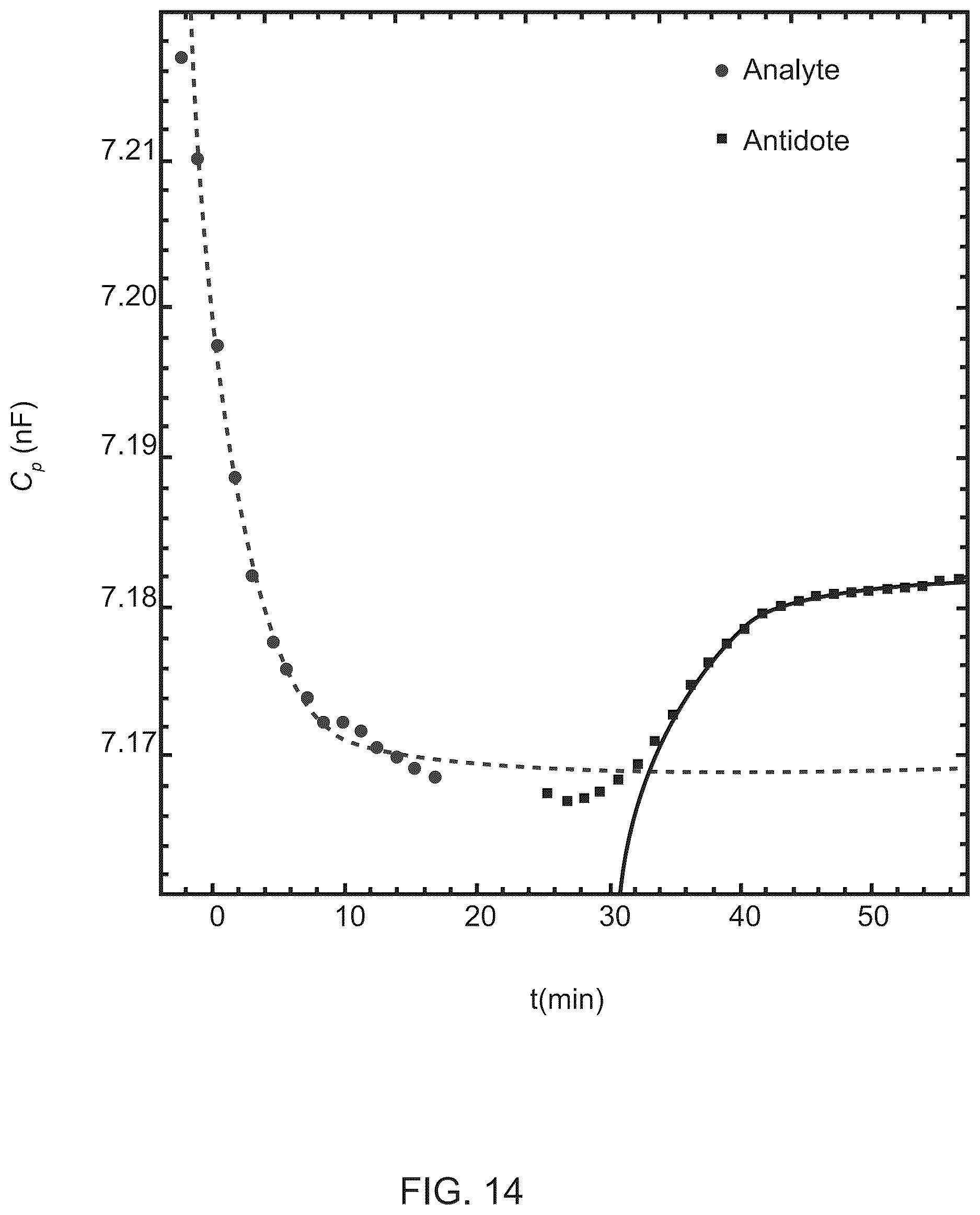 Patent US12614610 Figure 14 – Agile nucleic acid sensor and measuring a biomarker