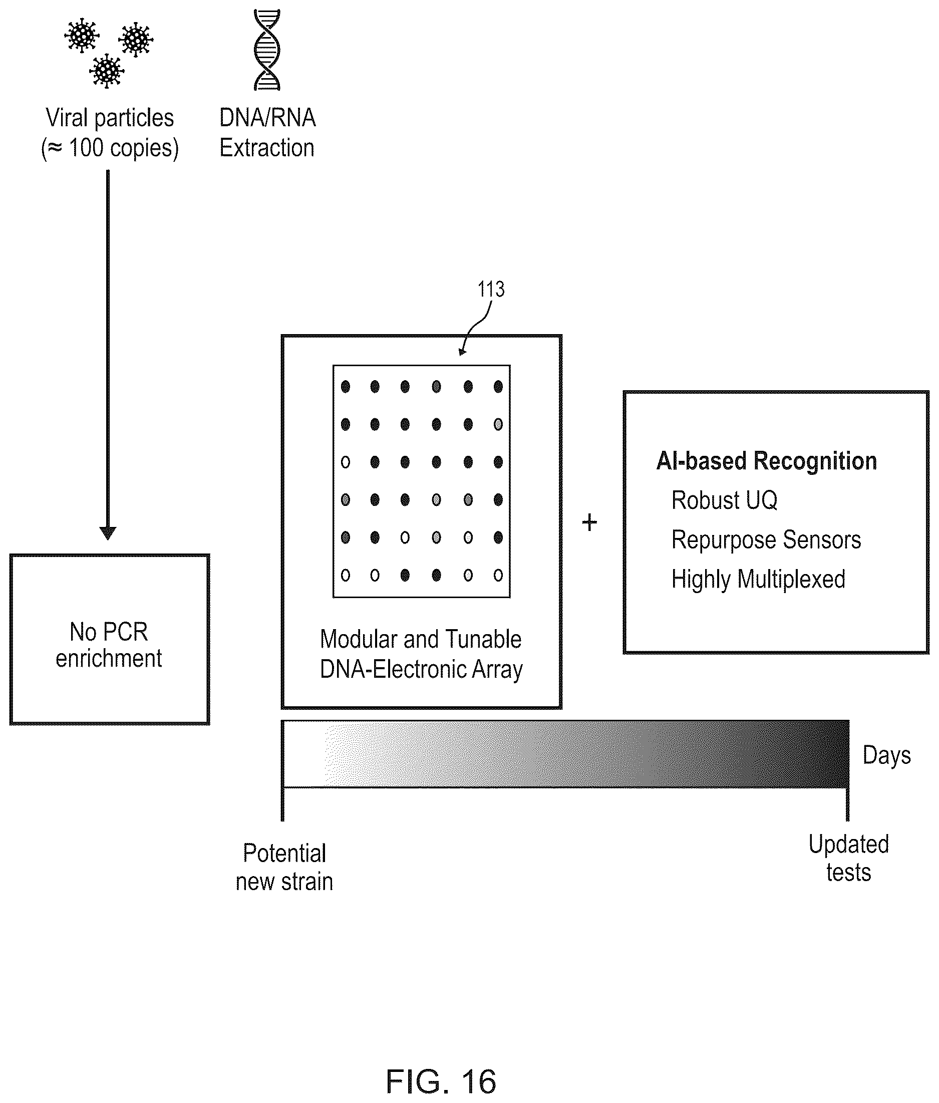 Patent US12614610 Figure 16 – Agile nucleic acid sensor and measuring a biomarker