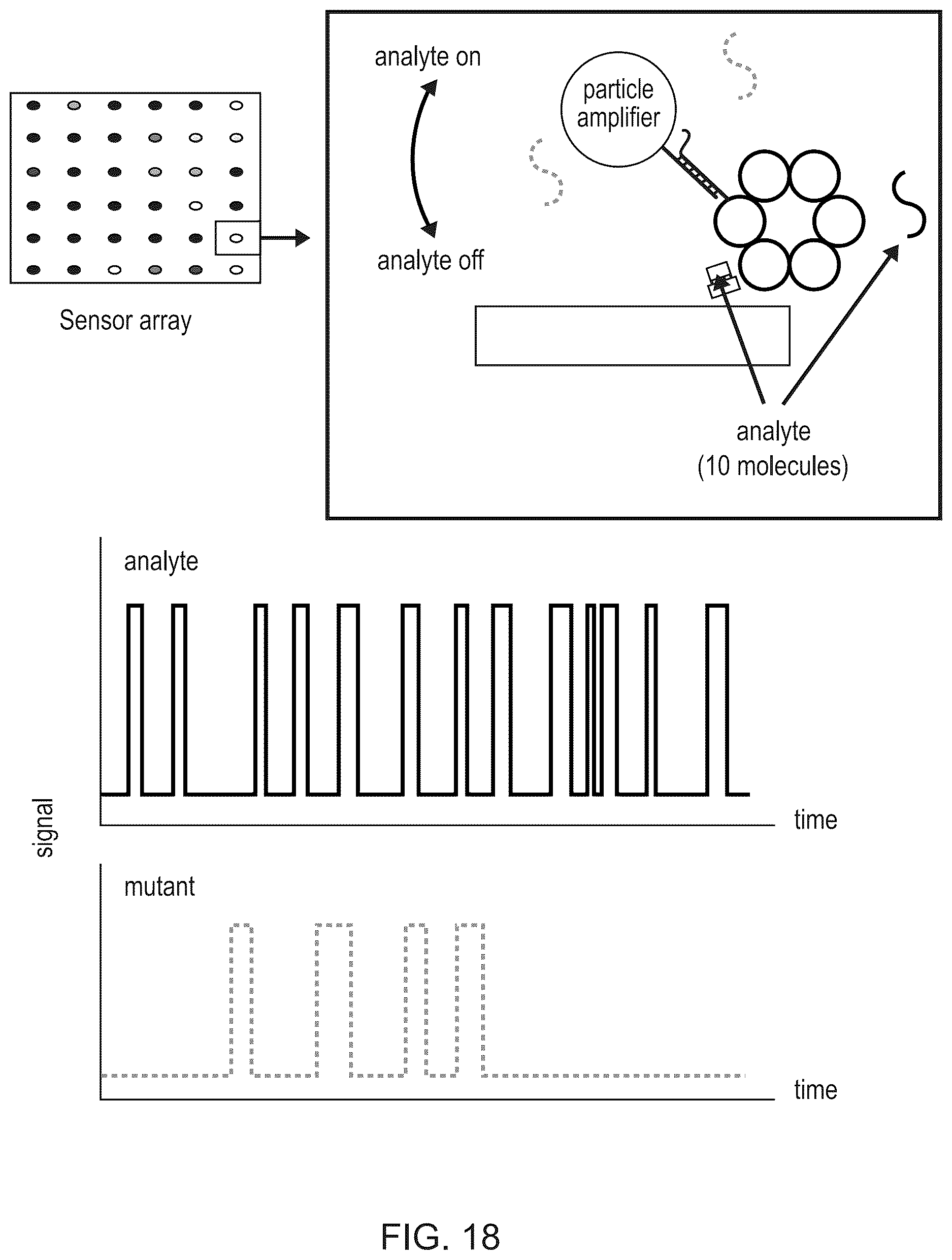 Patent US12614610 Figure 18 – Agile nucleic acid sensor and measuring a biomarker