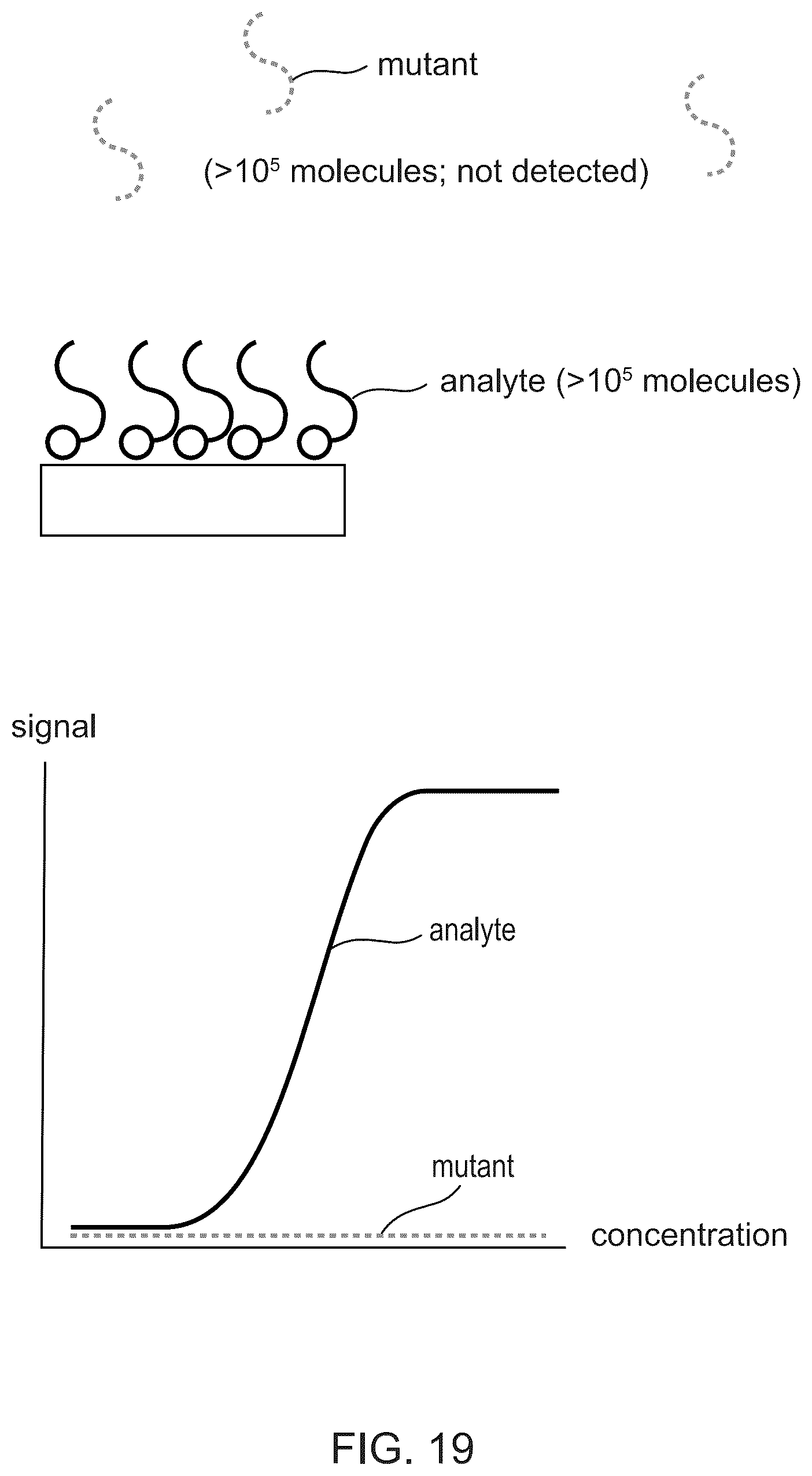 Patent US12614610 Figure 19 – Agile nucleic acid sensor and measuring a biomarker