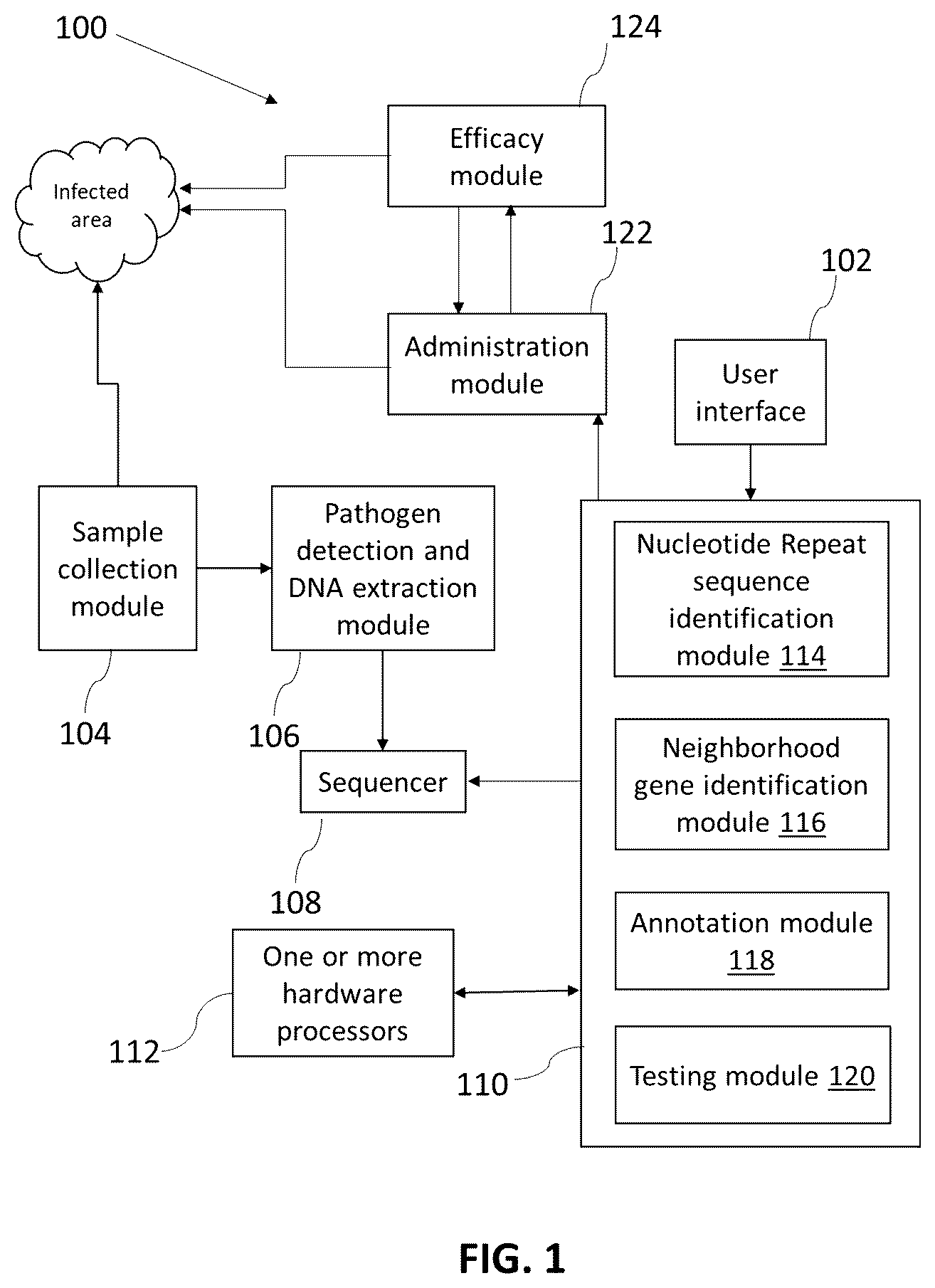 Patent US12614611 — Method and system for identification of candidate target sites for combating pathogens — Figure 1