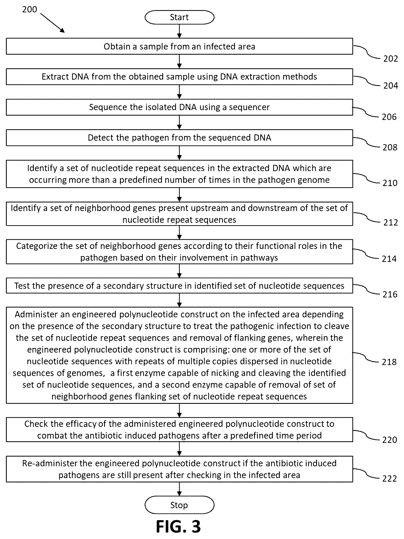 Patent US12614611 Figure 3 – Method and system for identification of candidate target sites for combating pathogens