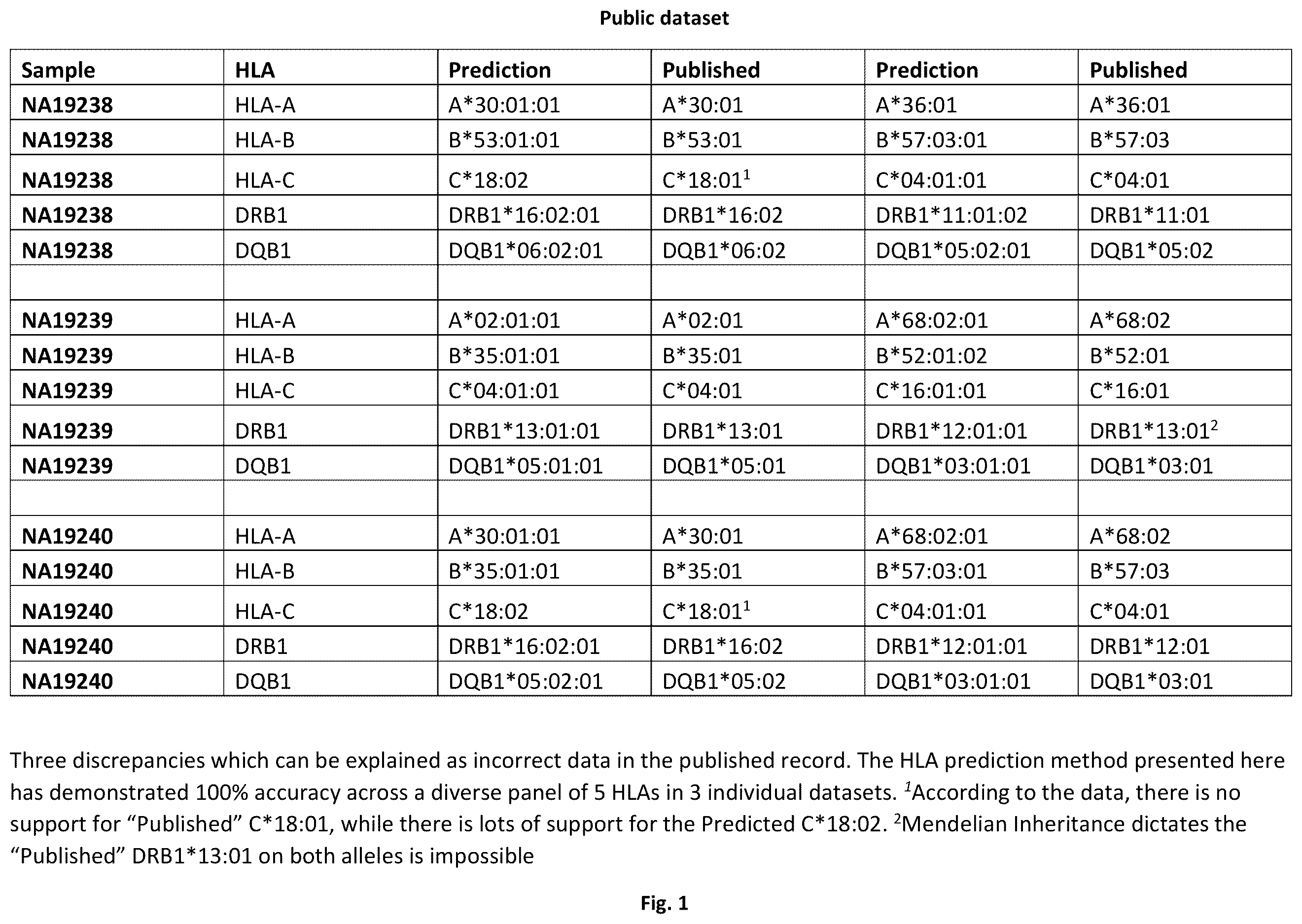 Patent US12614612 Figure 1 – HLA tissue matching and methods therefor