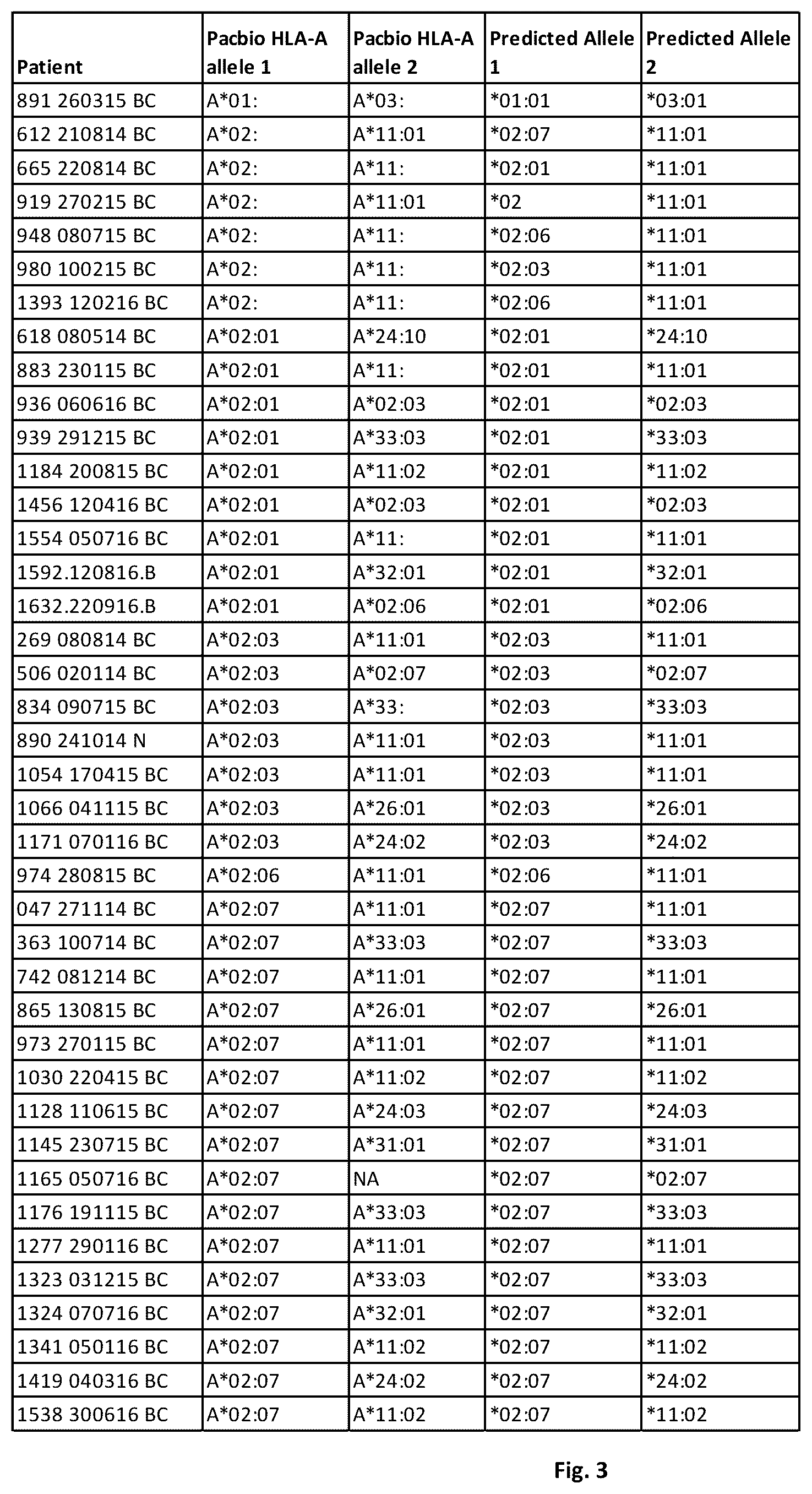 Patent US12614612 Figure 3 – HLA tissue matching and methods therefor