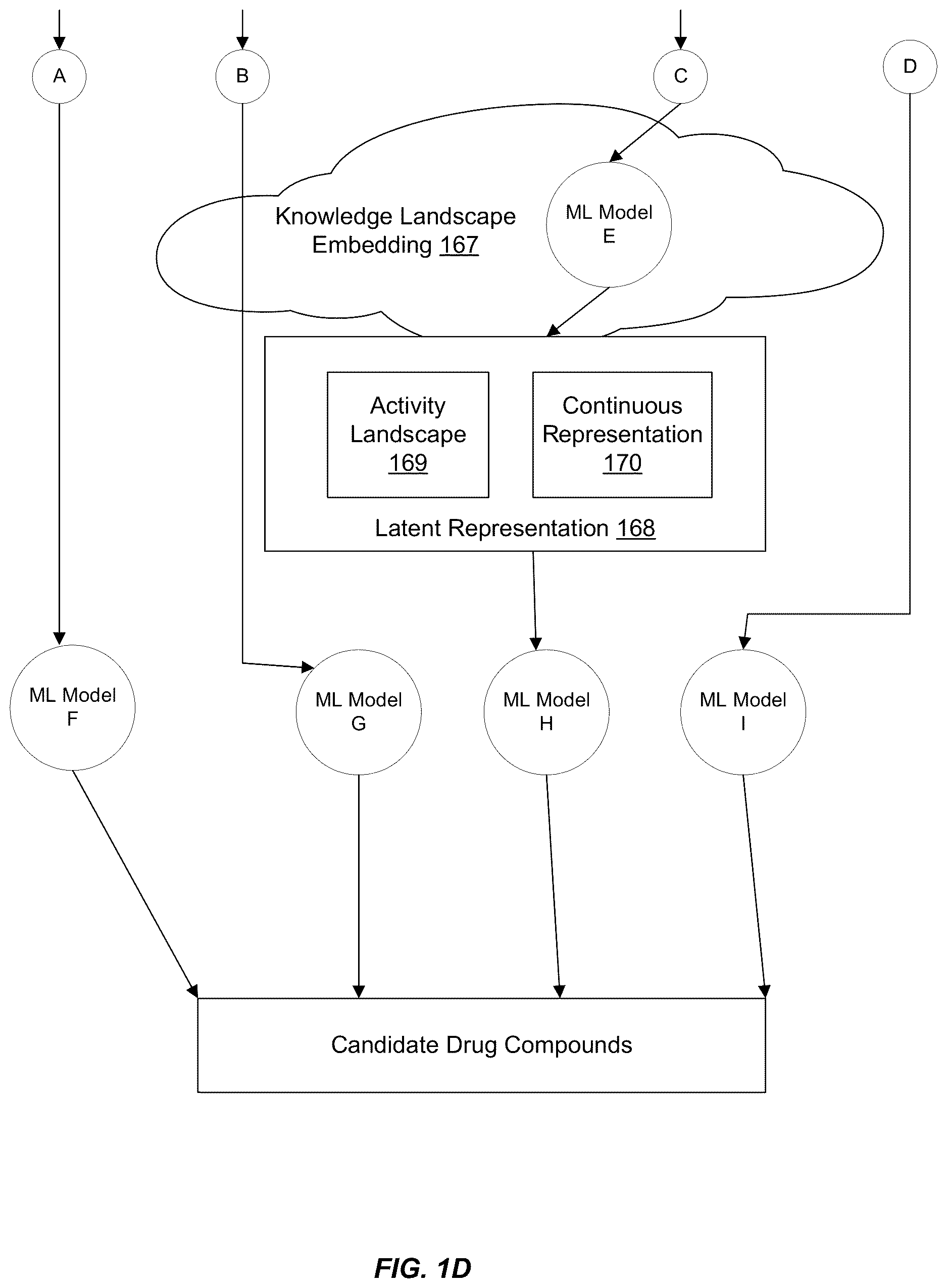 Patent US12614613 Figure 4 – Generating enhanced graphical user interfaces for presentation of anti-infective design spaces for selecting drug candidates