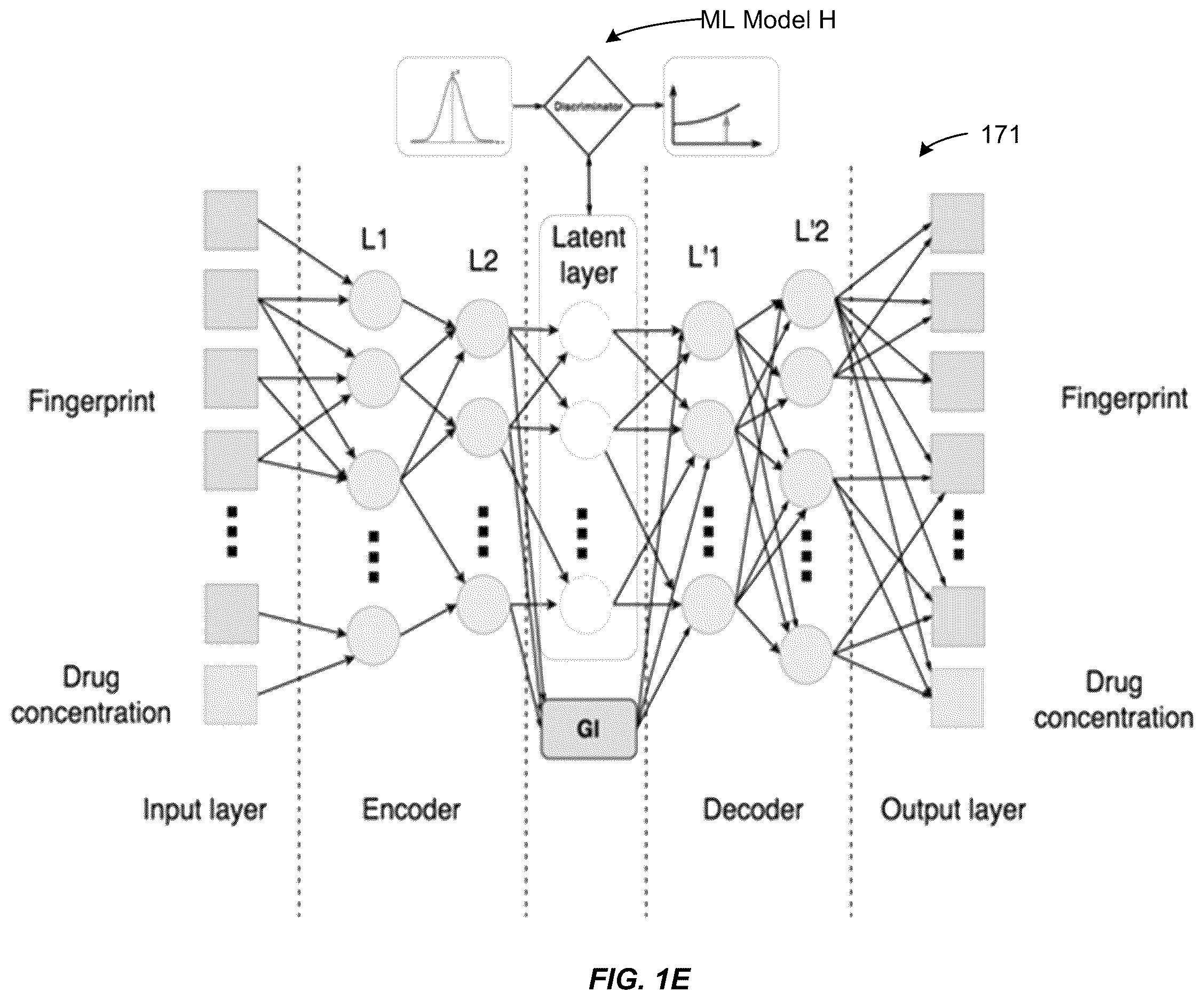 Patent US12614613 Figure 5 – Generating enhanced graphical user interfaces for presentation of anti-infective design spaces for selecting drug candidates