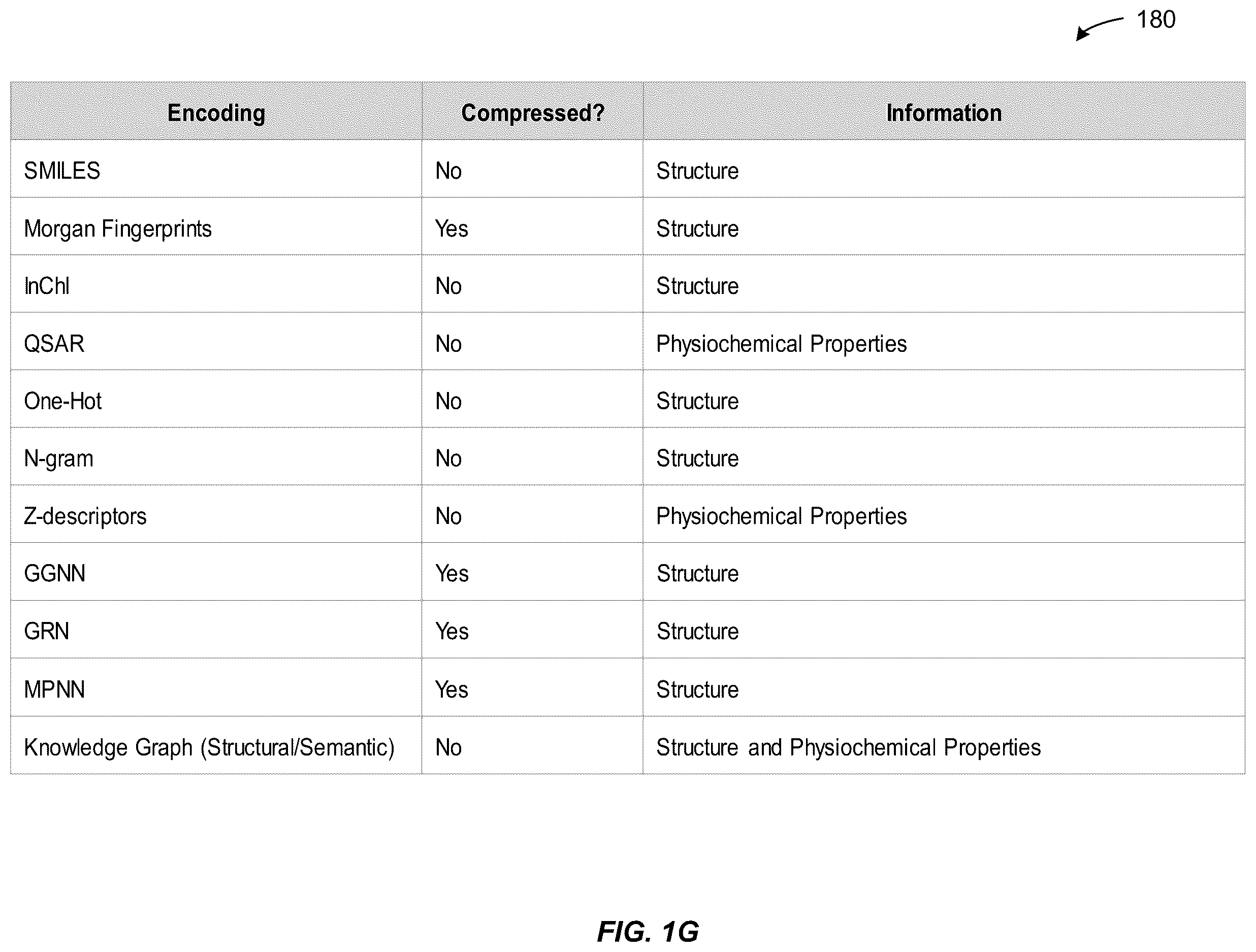 Patent US12614613 Figure 7 – Generating enhanced graphical user interfaces for presentation of anti-infective design spaces for selecting drug candidates