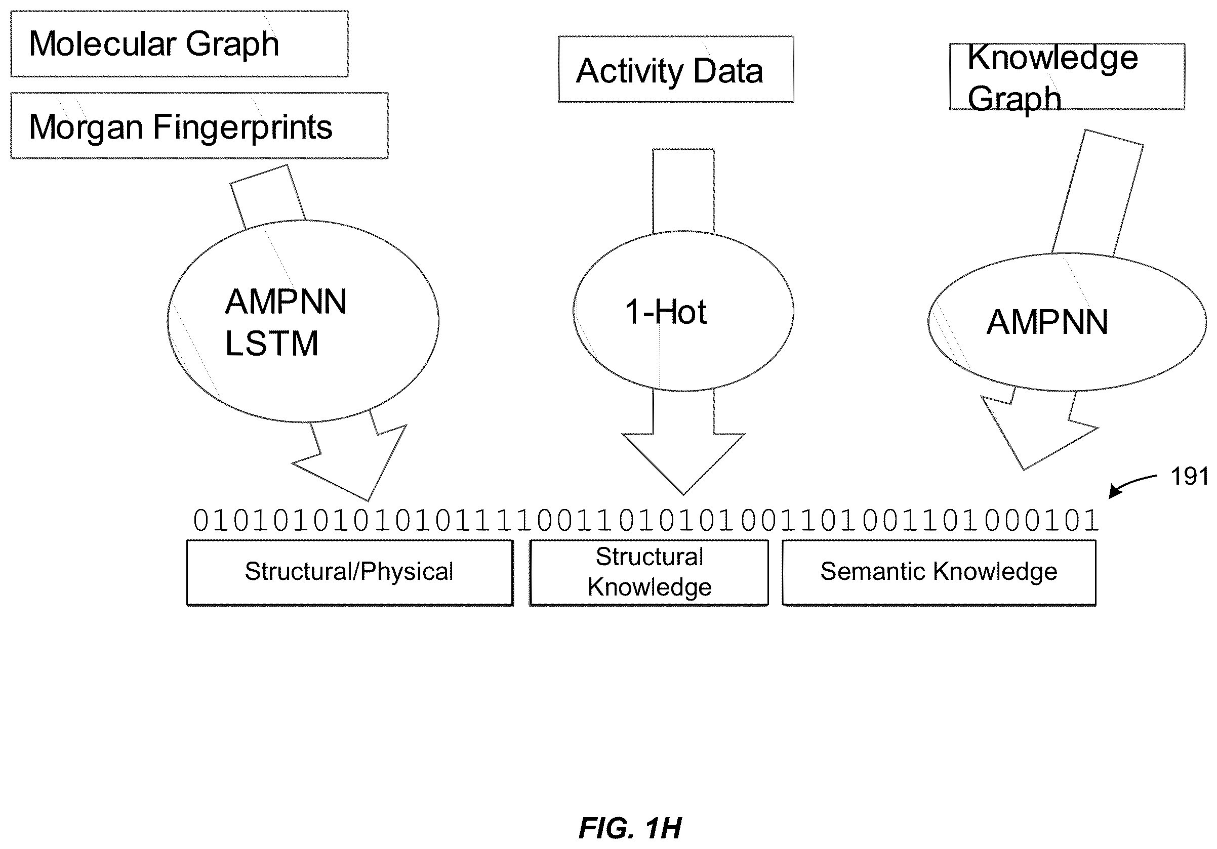 Patent US12614613 Figure 8 – Generating enhanced graphical user interfaces for presentation of anti-infective design spaces for selecting drug candidates