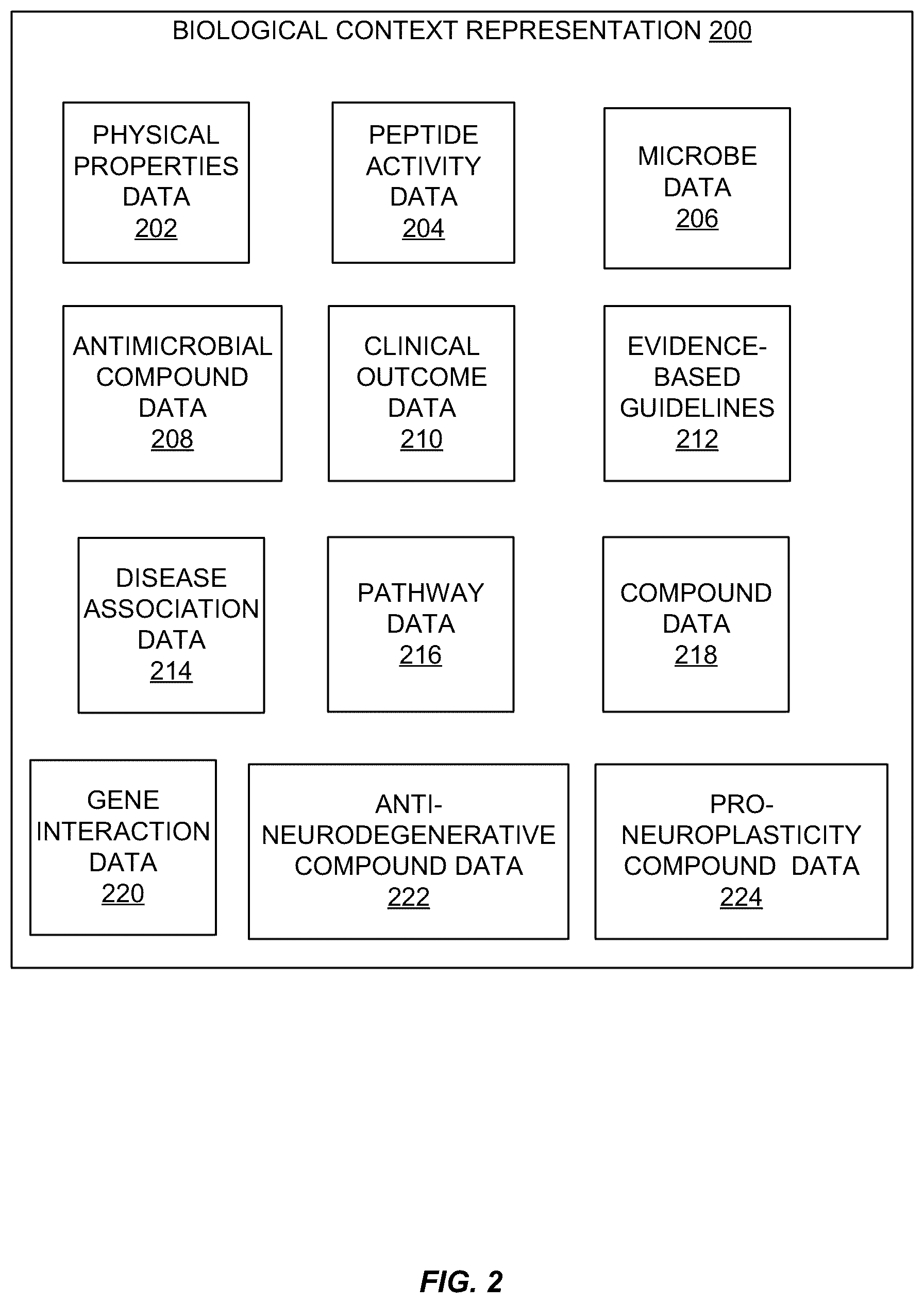 Patent US12614613 Figure 10 – Generating enhanced graphical user interfaces for presentation of anti-infective design spaces for selecting drug candidates
