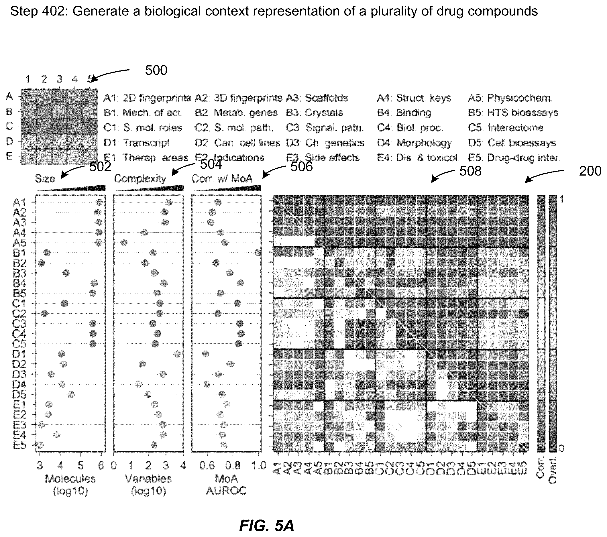 Patent US12614613 Figure 14 – Generating enhanced graphical user interfaces for presentation of anti-infective design spaces for selecting drug candidates