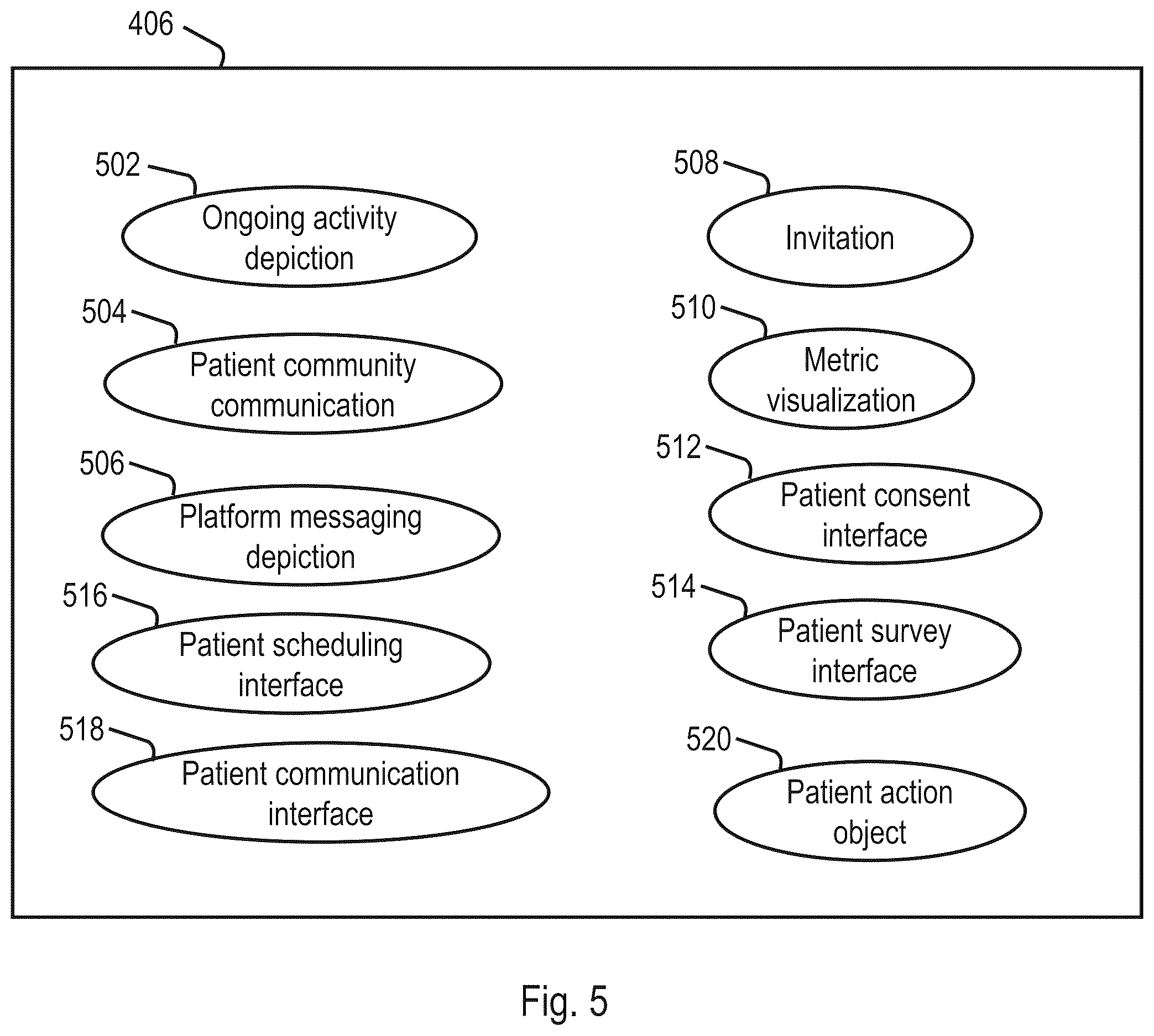 Patent US12614614 Figure 5 – Systems, methods, and apparatus to provide longitudinal patient data