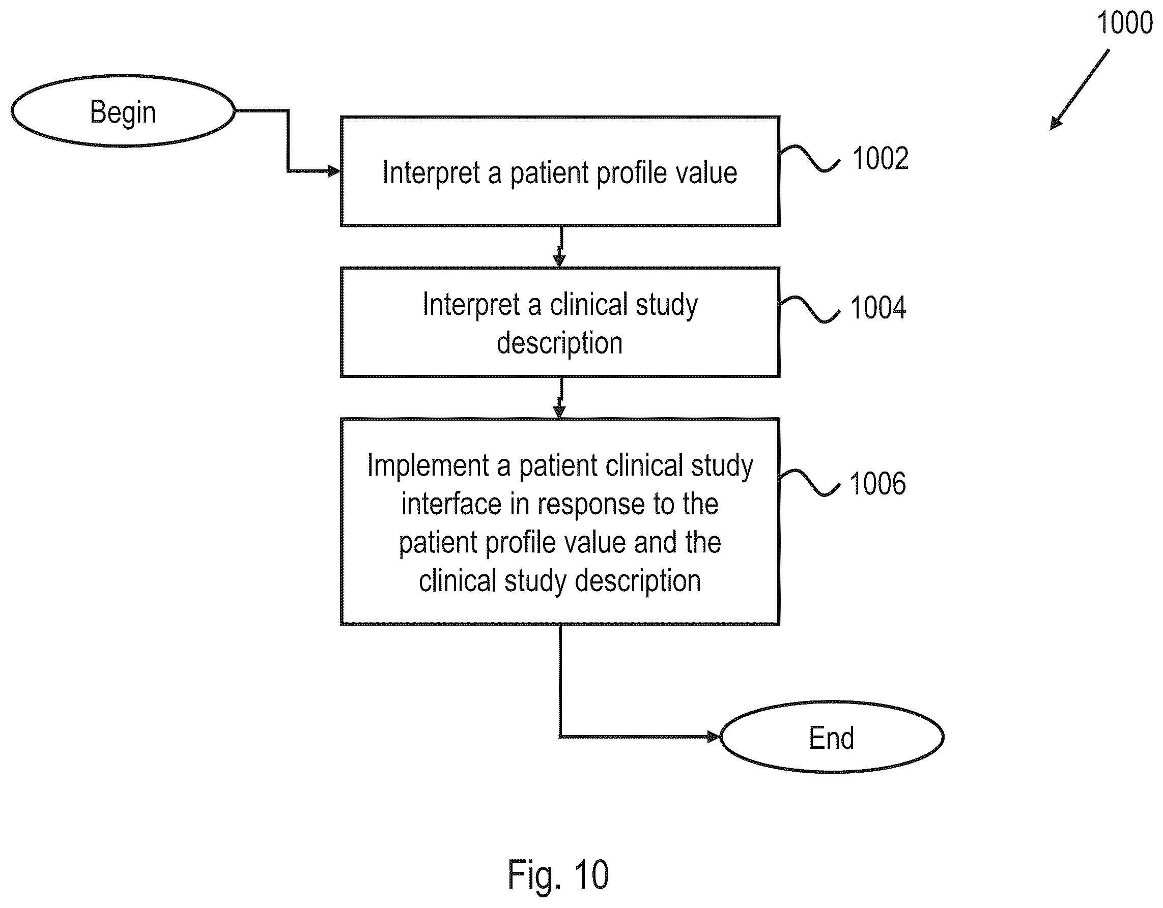 Patent US12614614 Figure 9 – Systems, methods, and apparatus to provide longitudinal patient data