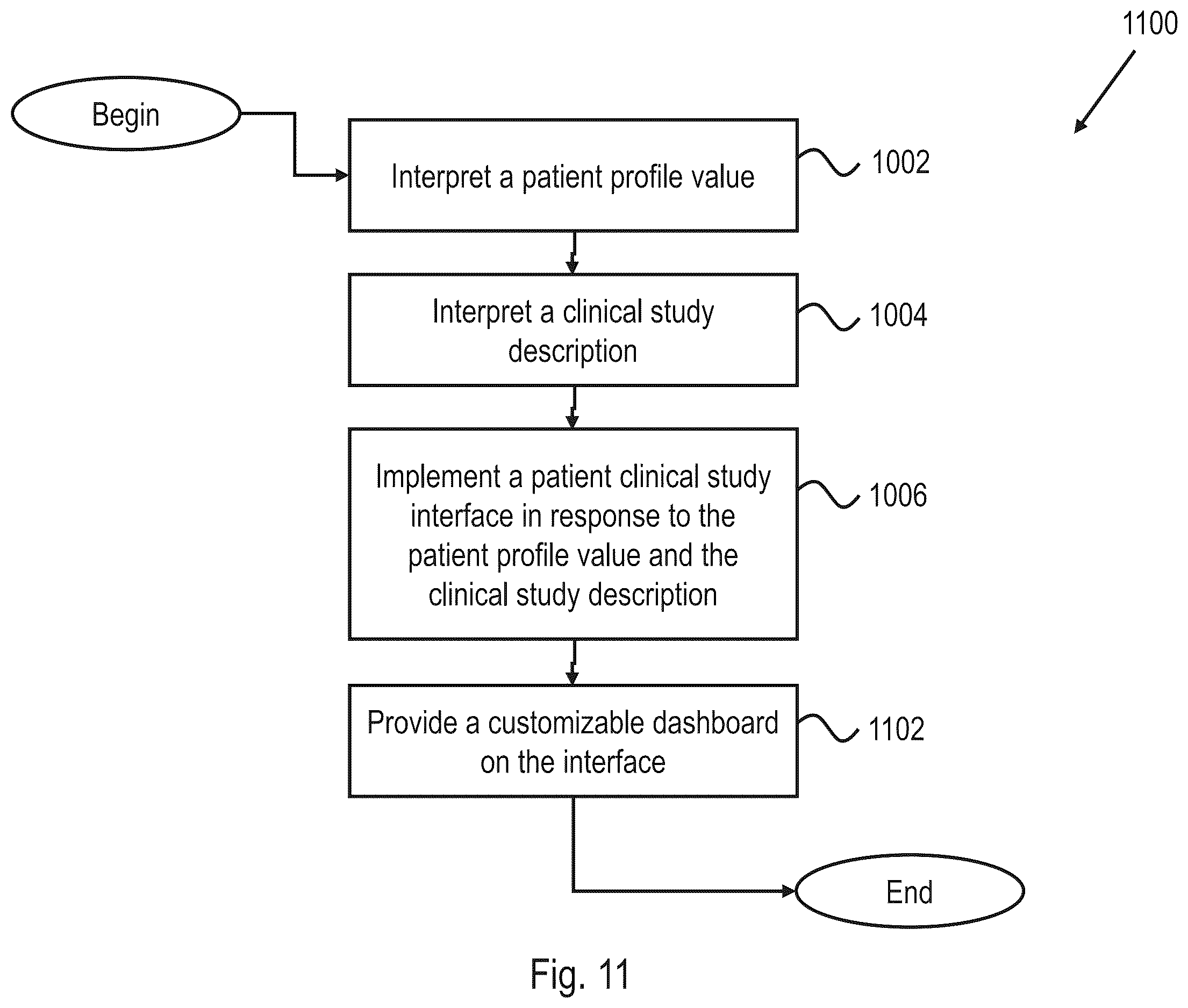 Patent US12614614 Figure 10 – Systems, methods, and apparatus to provide longitudinal patient data