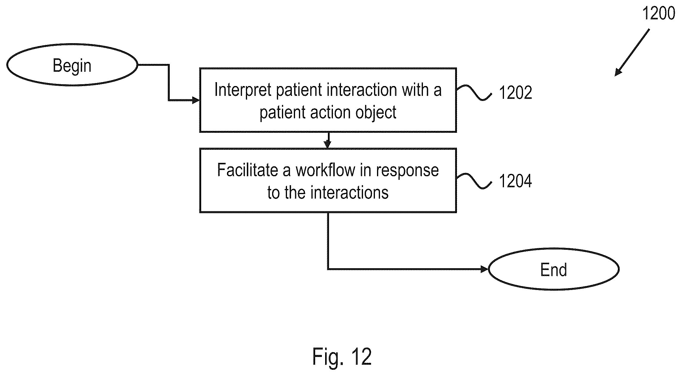 Patent US12614614 Figure 11 – Systems, methods, and apparatus to provide longitudinal patient data