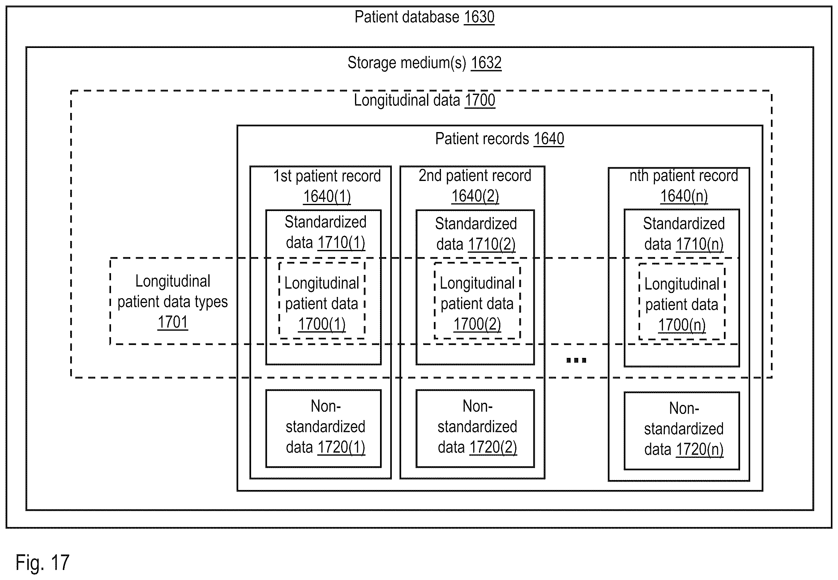 Patent US12614614 Figure 16 – Systems, methods, and apparatus to provide longitudinal patient data