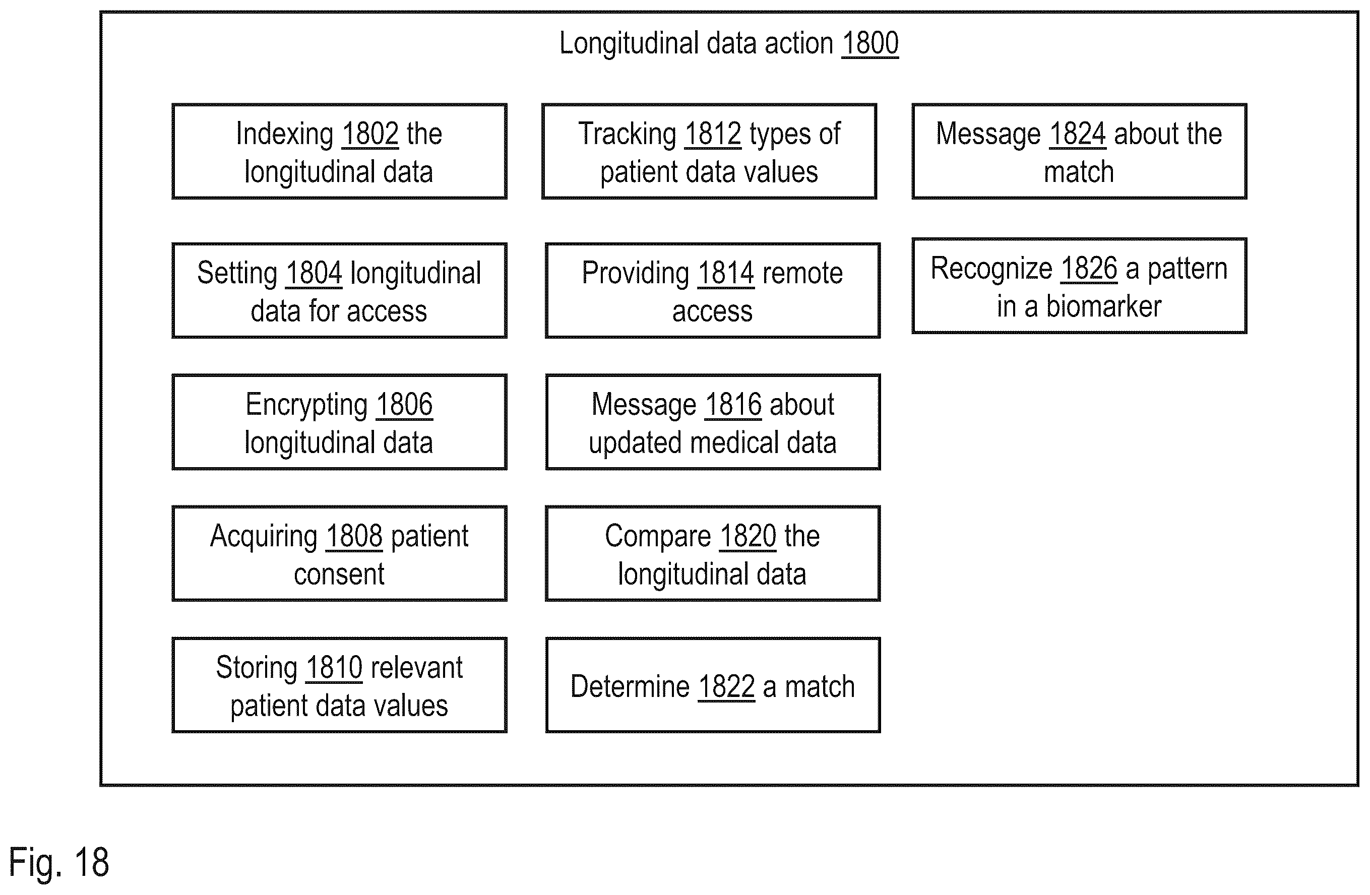 Patent US12614614 Figure 17 – Systems, methods, and apparatus to provide longitudinal patient data