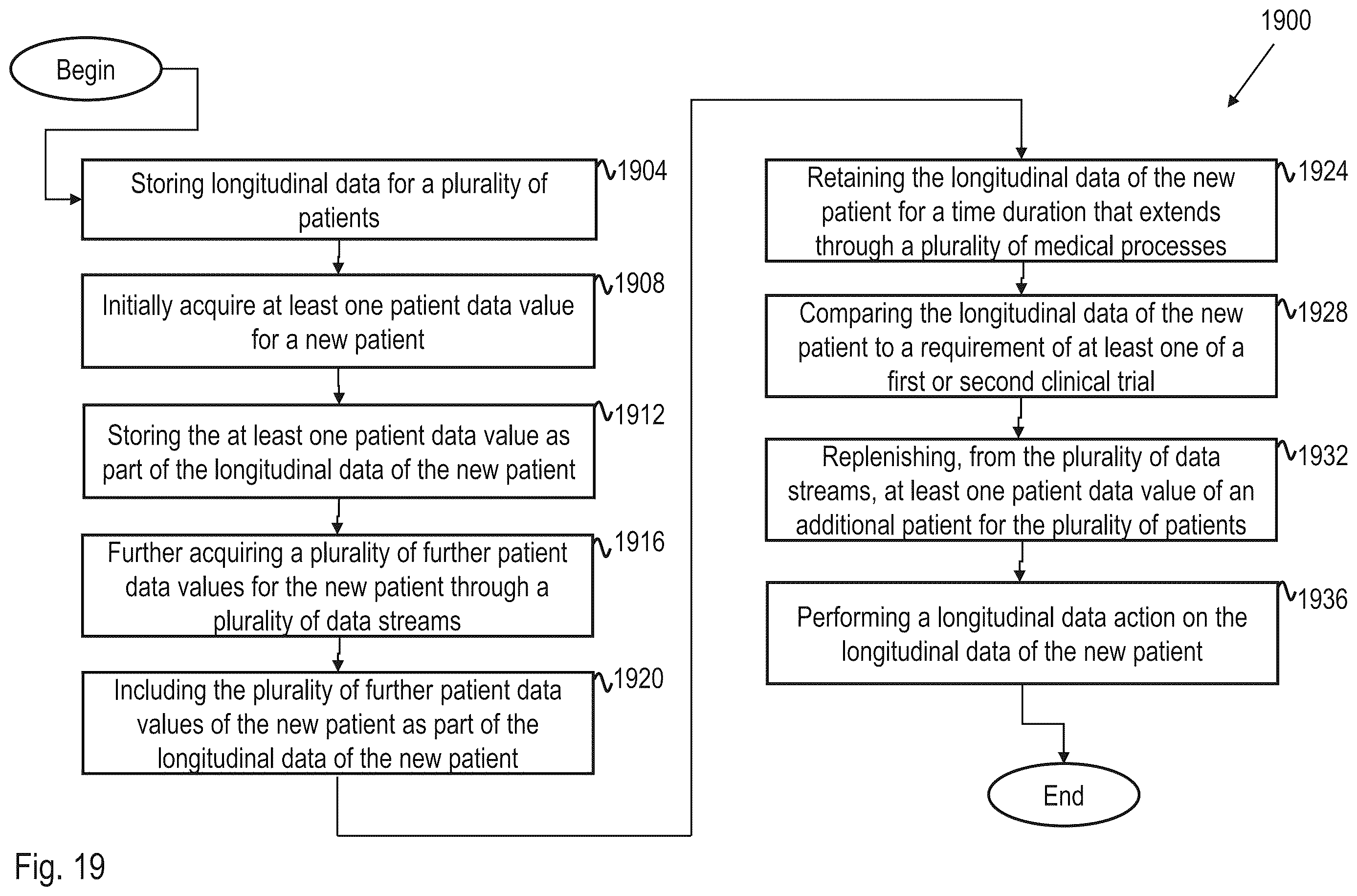 Patent US12614614 Figure 18 – Systems, methods, and apparatus to provide longitudinal patient data