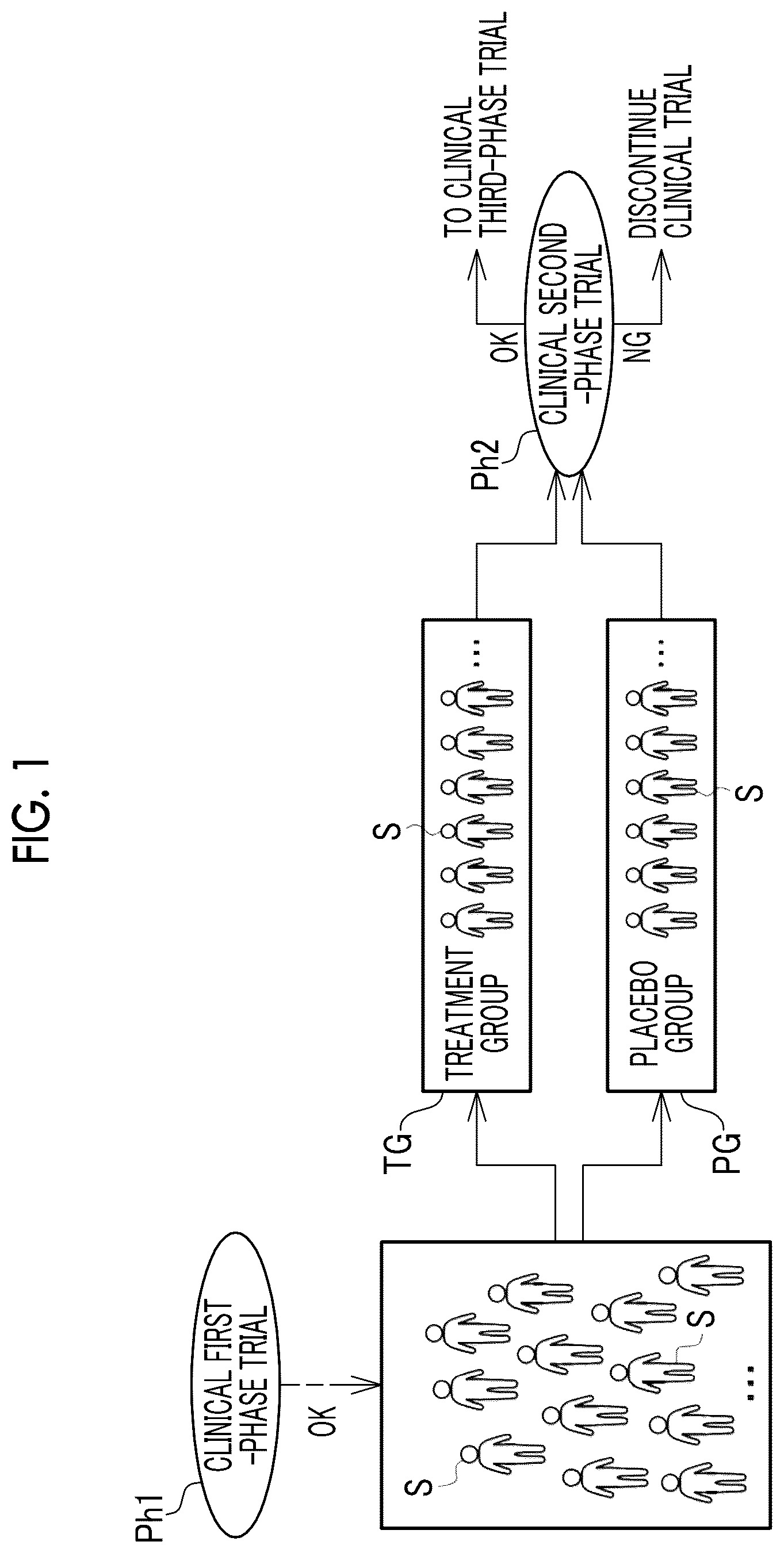 Patent US12614615 — Clinical trial support apparatus, operation method of clinical trial support apparatus, and operation program of clinical trial support apparatus — Figure 1