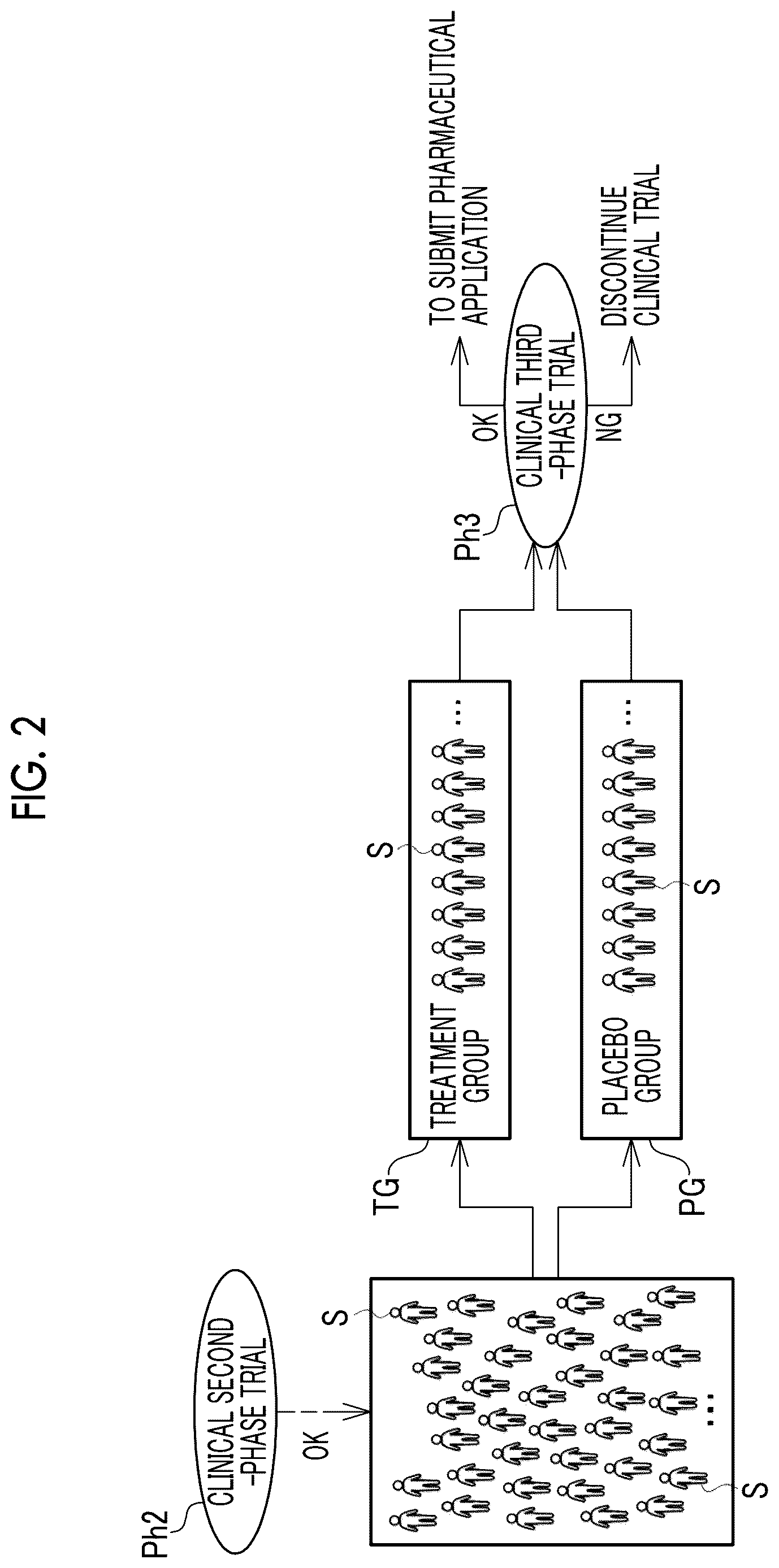 Patent US12614615 Figure 2 – Clinical trial support apparatus, operation method of clinical trial support apparatus, and operation program of clinical trial support apparatus