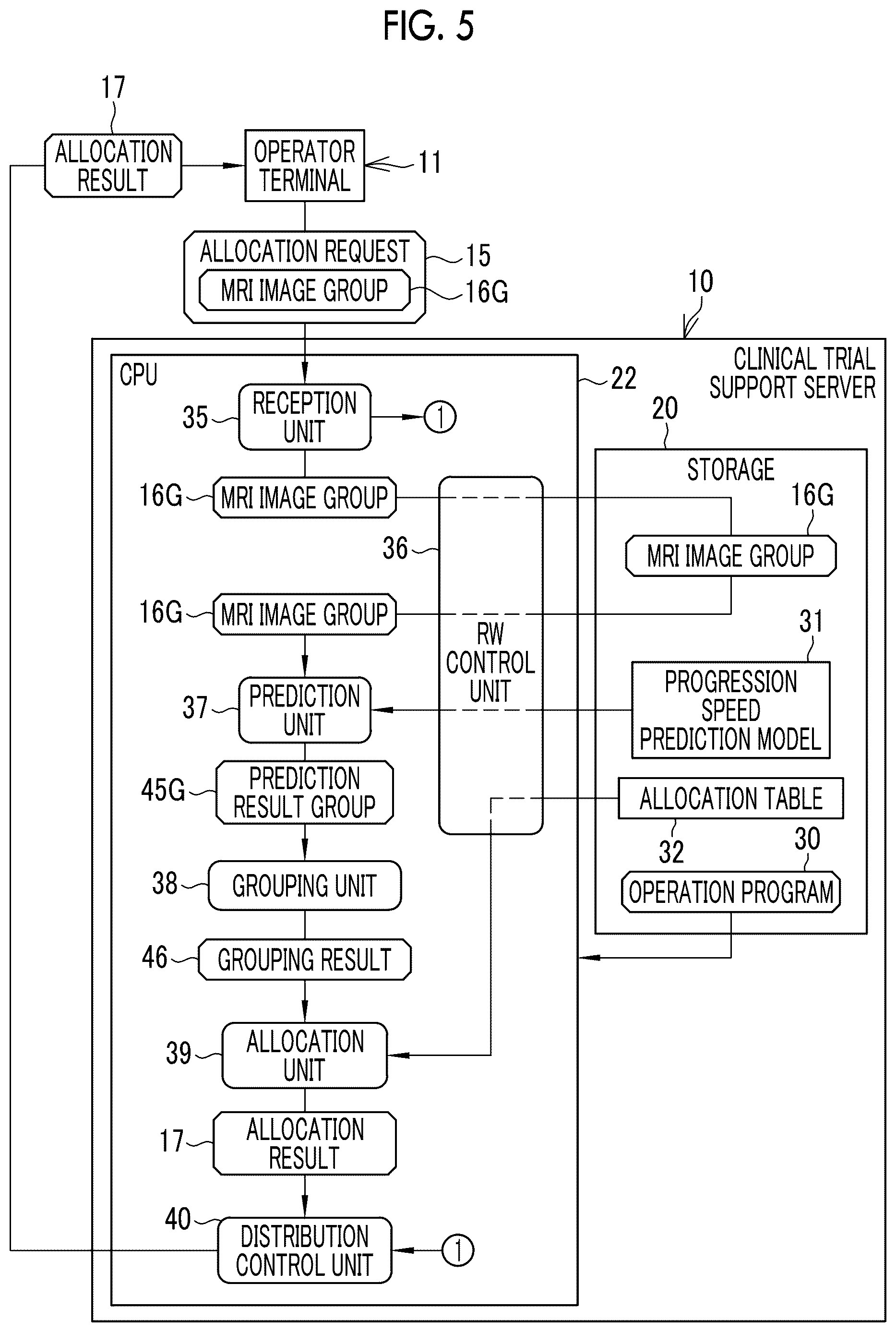 Patent US12614615 Figure 5 – Clinical trial support apparatus, operation method of clinical trial support apparatus, and operation program of clinical trial support apparatus