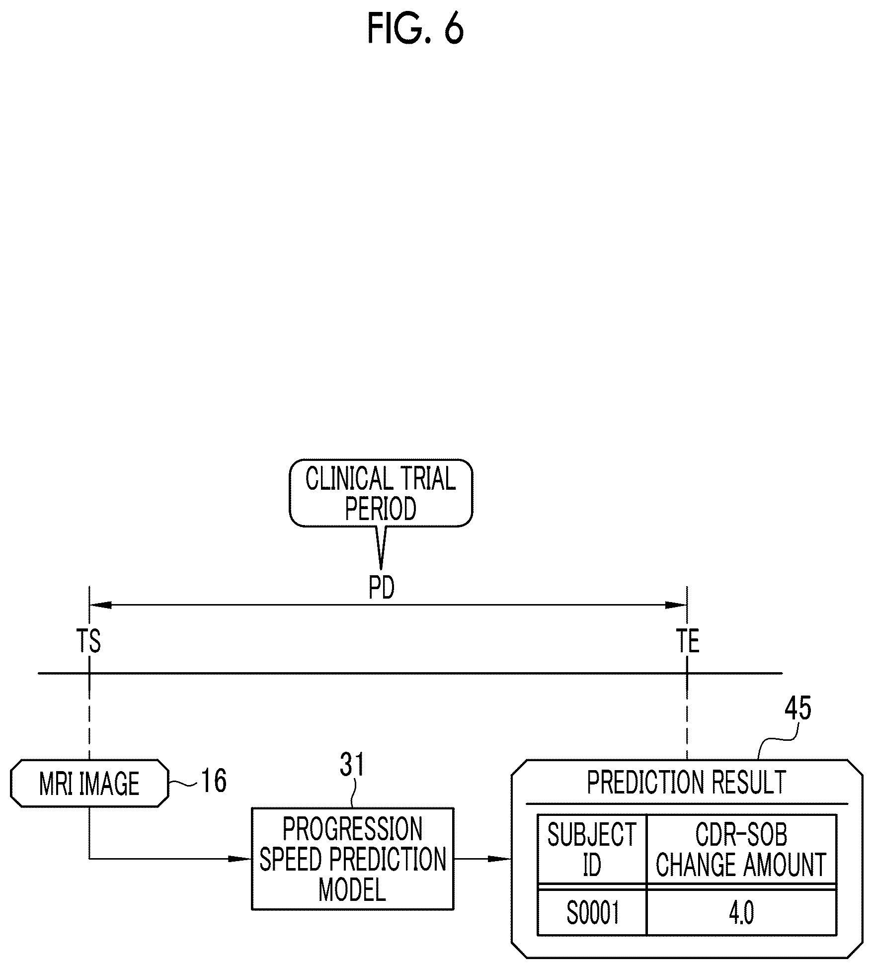 Patent US12614615 Figure 6 – Clinical trial support apparatus, operation method of clinical trial support apparatus, and operation program of clinical trial support apparatus