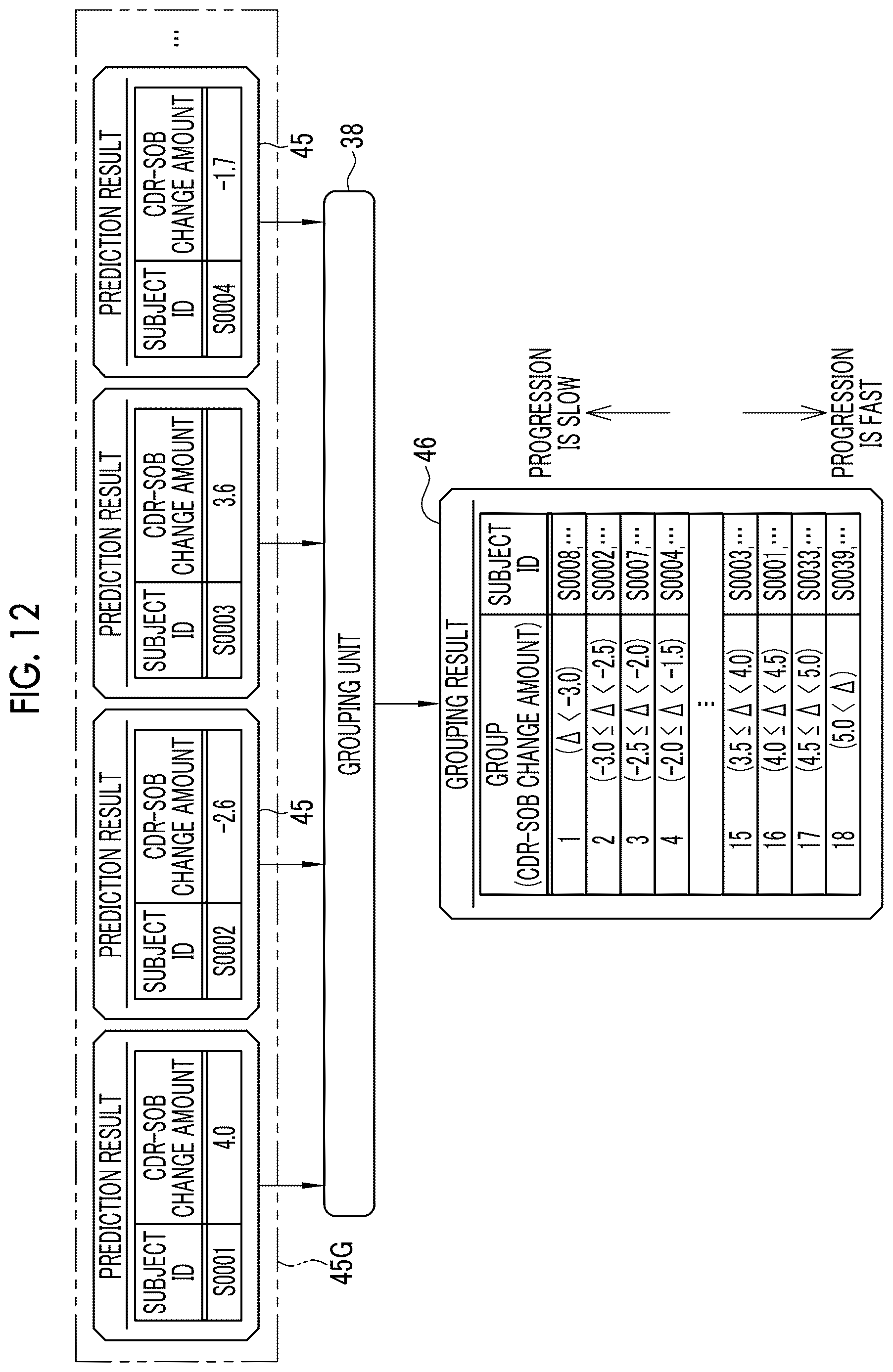 Patent US12614615 Figure 10 – Clinical trial support apparatus, operation method of clinical trial support apparatus, and operation program of clinical trial support apparatus