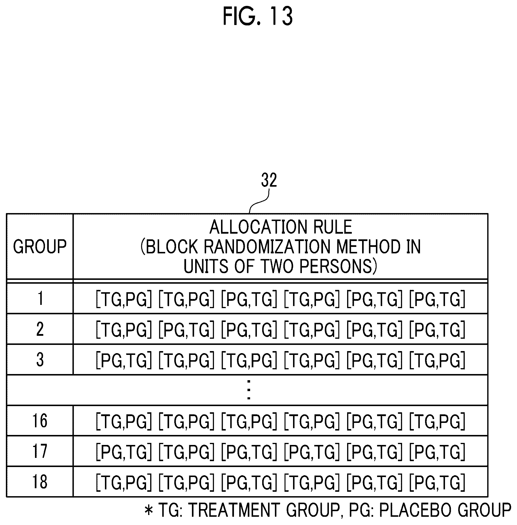 Patent US12614615 Figure 11 – Clinical trial support apparatus, operation method of clinical trial support apparatus, and operation program of clinical trial support apparatus