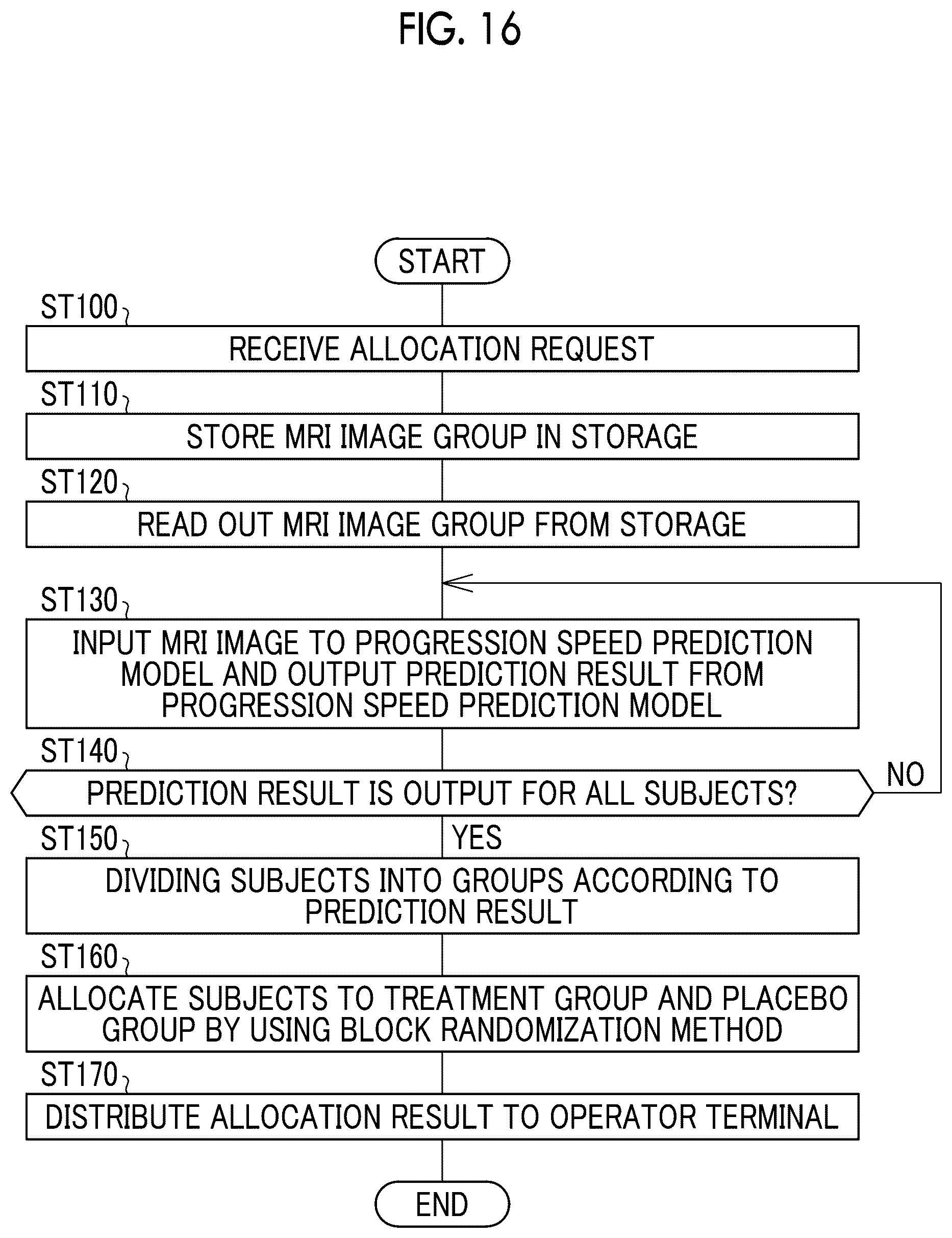 Patent US12614615 Figure 14 – Clinical trial support apparatus, operation method of clinical trial support apparatus, and operation program of clinical trial support apparatus