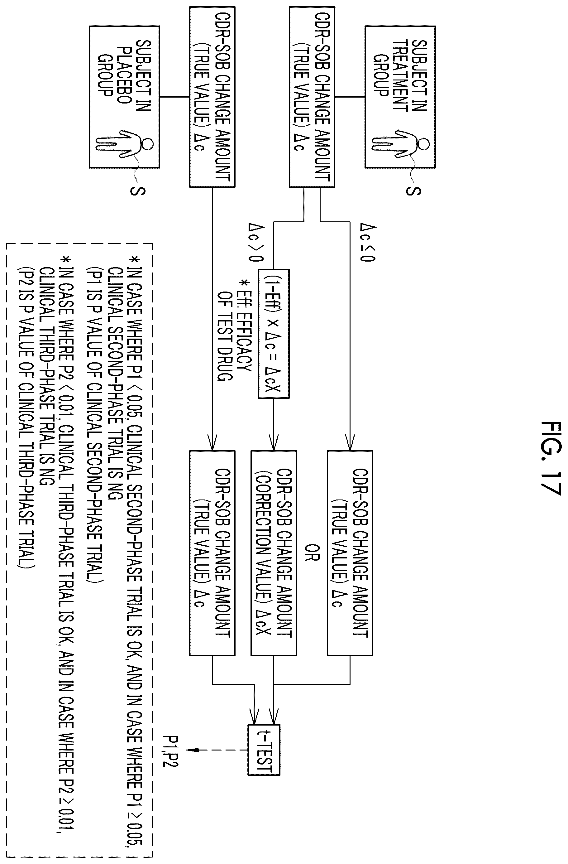 Patent US12614615 Figure 15 – Clinical trial support apparatus, operation method of clinical trial support apparatus, and operation program of clinical trial support apparatus