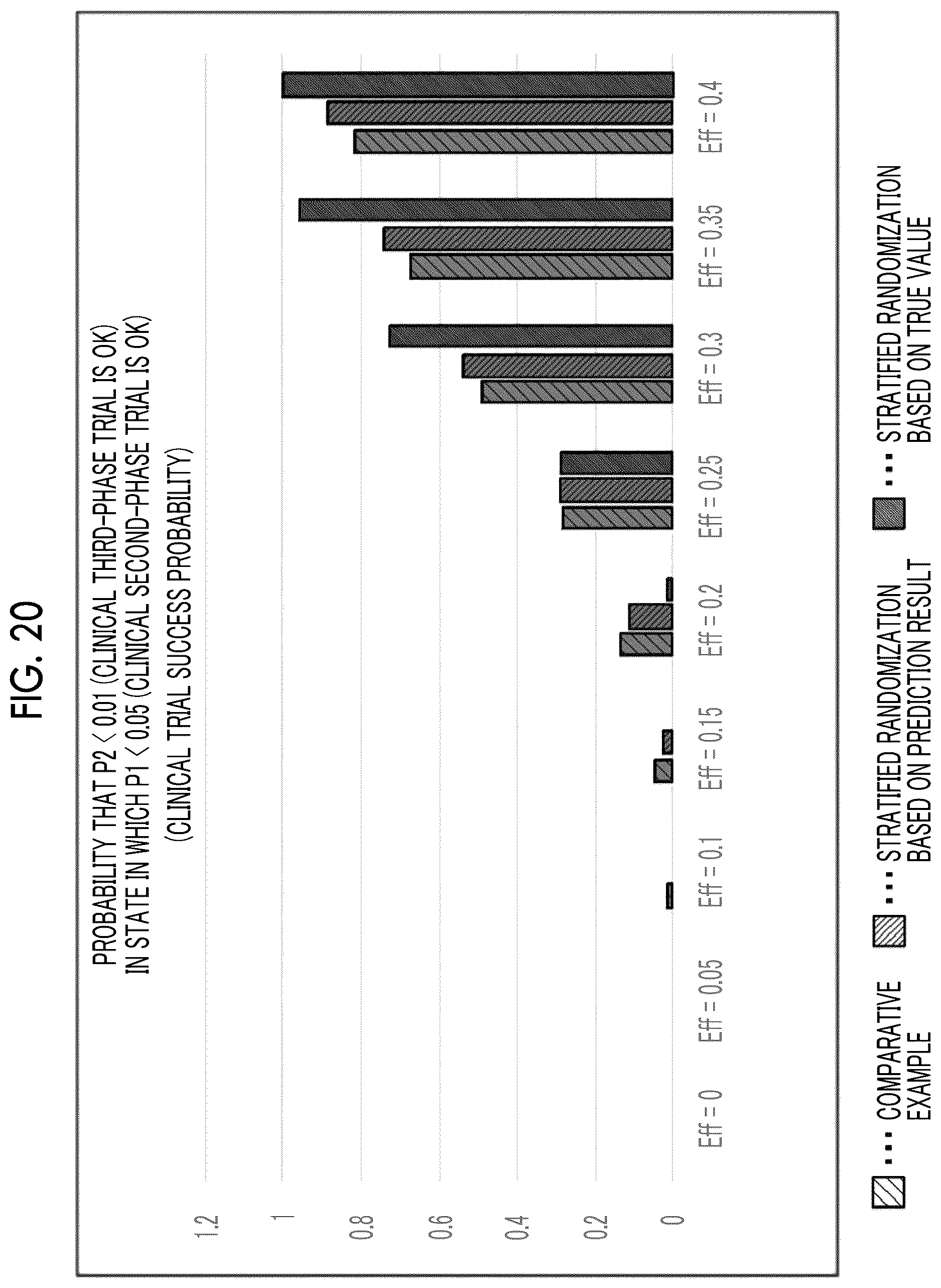 Patent US12614615 Figure 18 – Clinical trial support apparatus, operation method of clinical trial support apparatus, and operation program of clinical trial support apparatus
