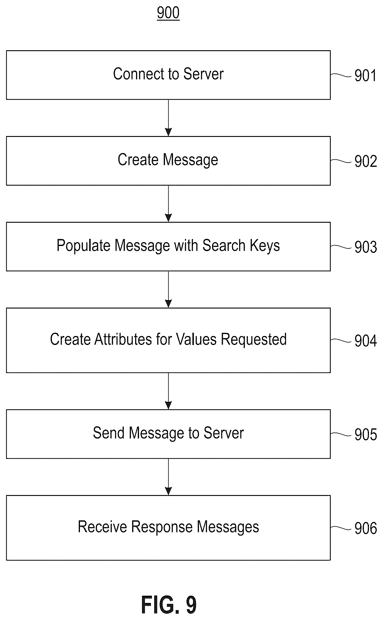 Patent US12614616 Figure 15 – Workflow for automatic measurement of doppler pipeline