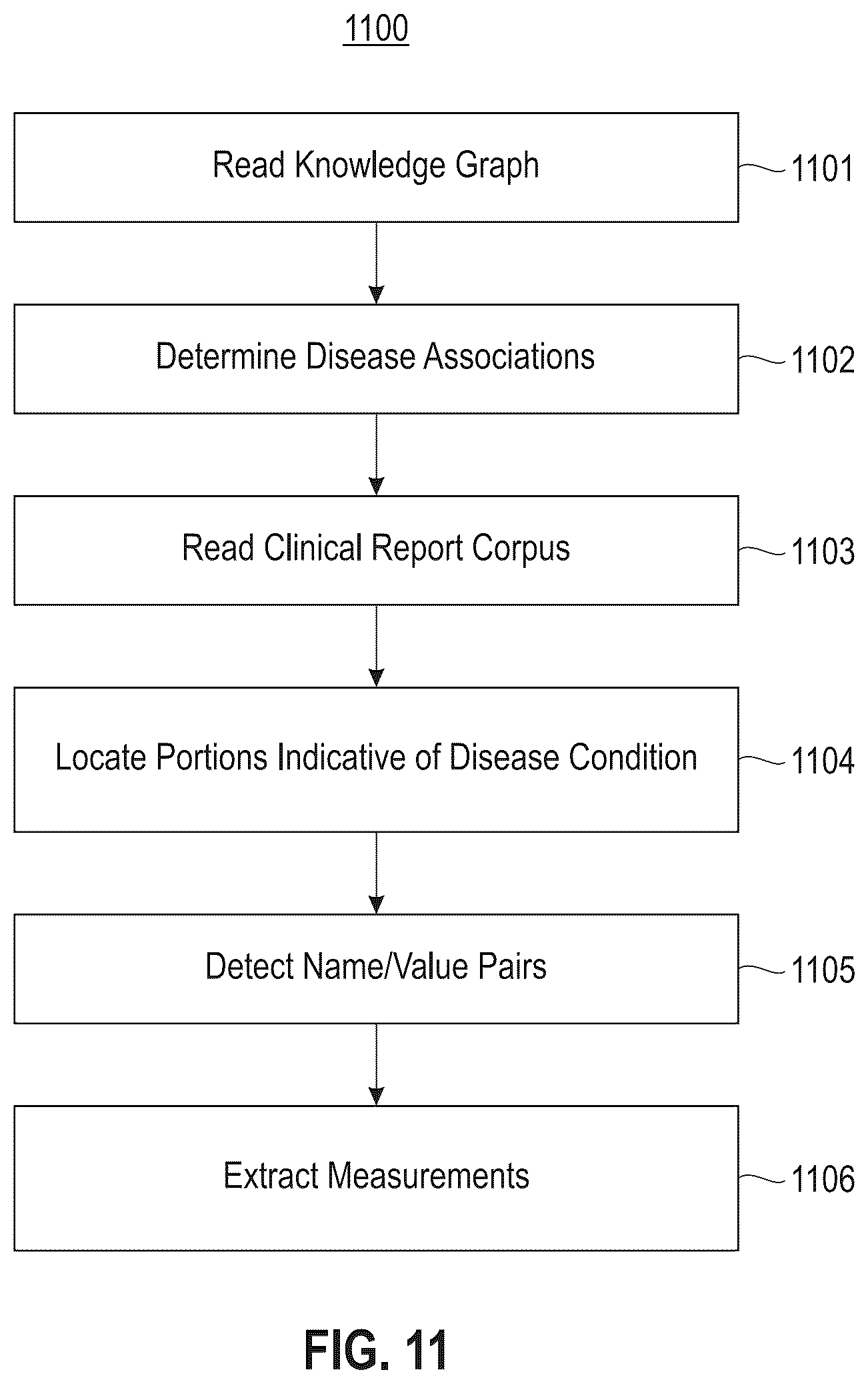 Patent US12614616 Figure 17 – Workflow for automatic measurement of doppler pipeline