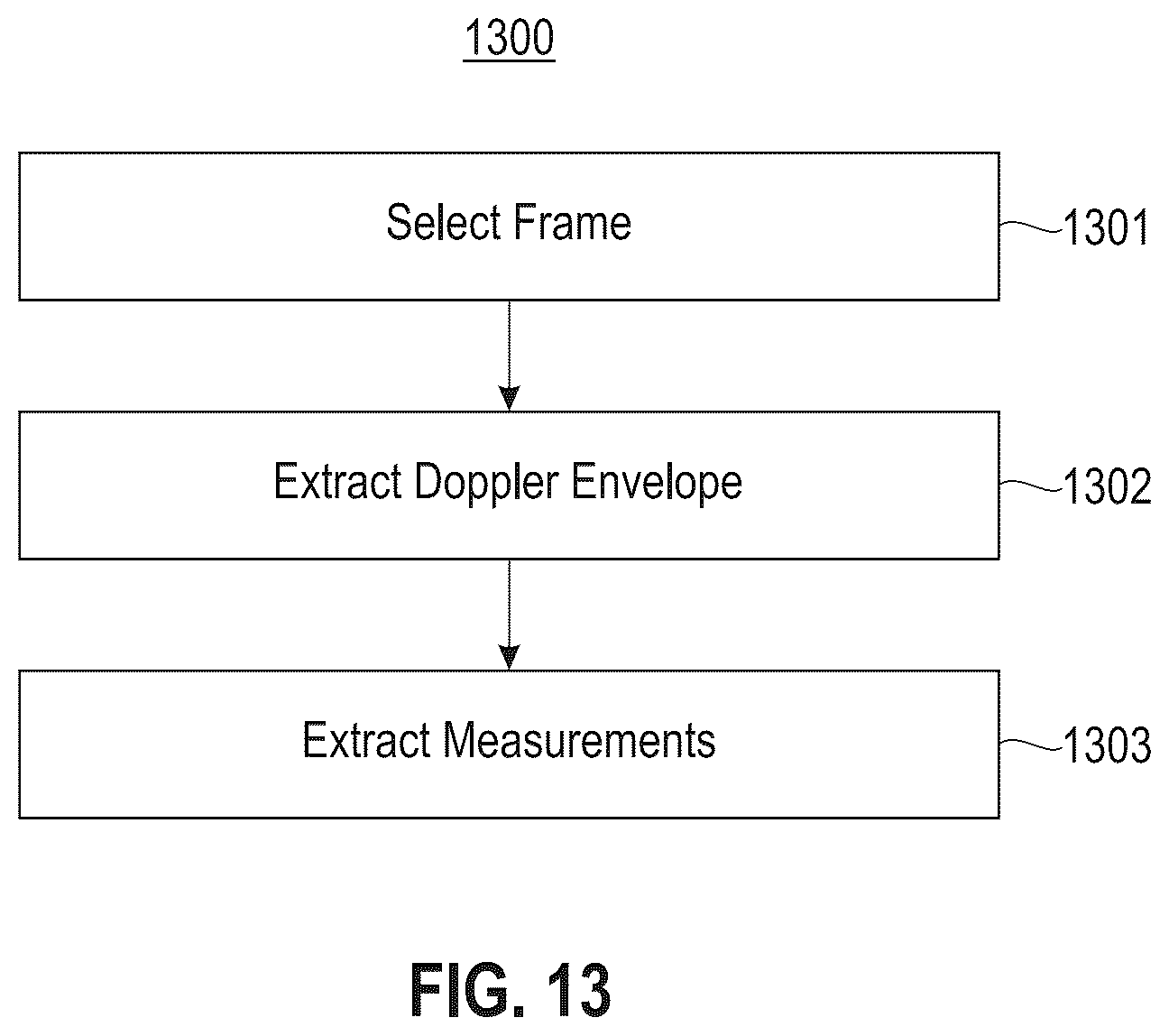 Patent US12614616 Figure 19 – Workflow for automatic measurement of doppler pipeline
