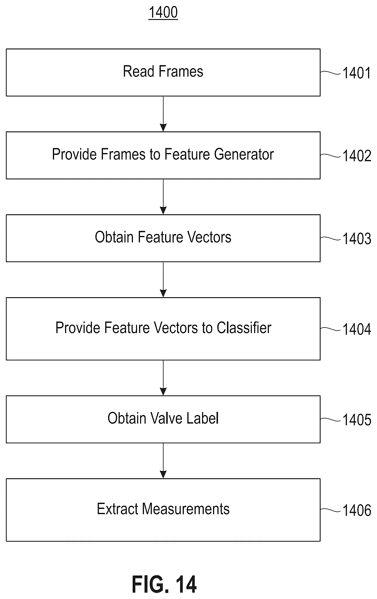 Patent US12614616 Figure 20 – Workflow for automatic measurement of doppler pipeline