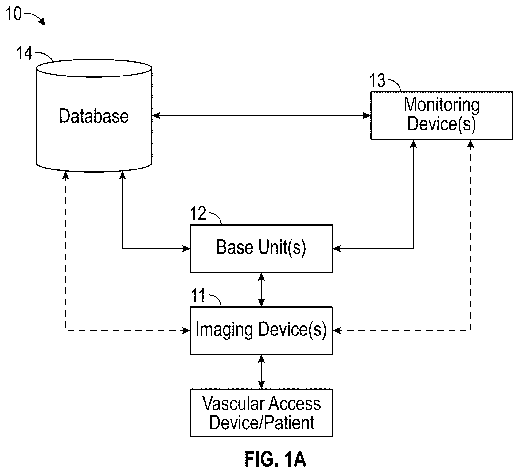 Patent US12614617 Figure 1 – Collecting and connecting vascular access data throughout the continuity of care