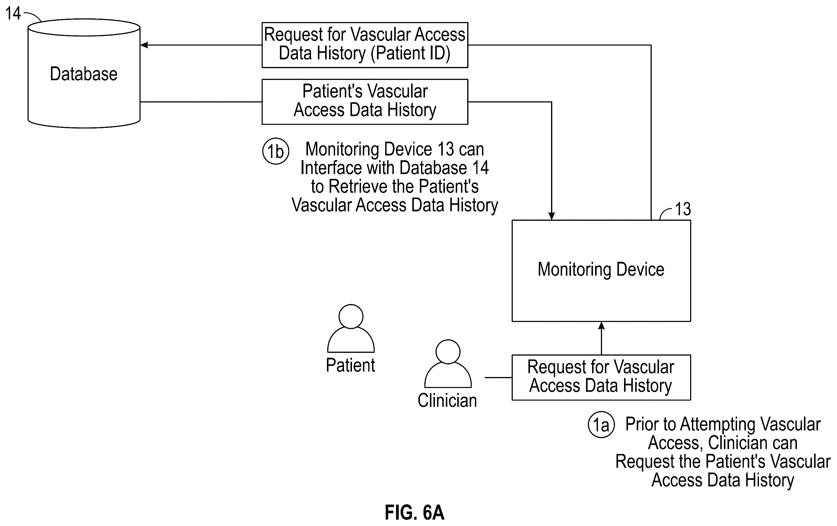 Patent US12614617 Figure 8 – Collecting and connecting vascular access data throughout the continuity of care