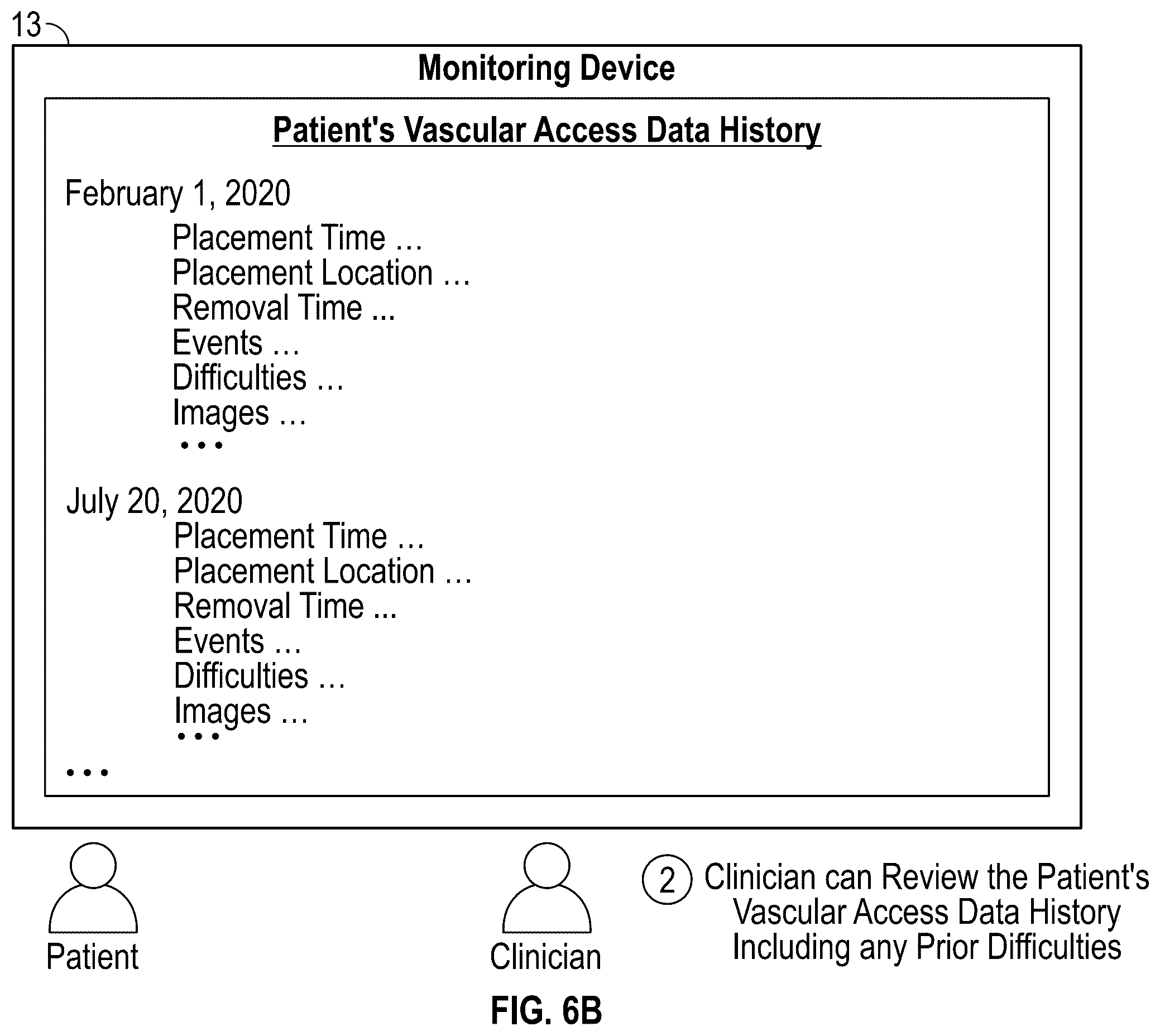 Patent US12614617 Figure 9 – Collecting and connecting vascular access data throughout the continuity of care